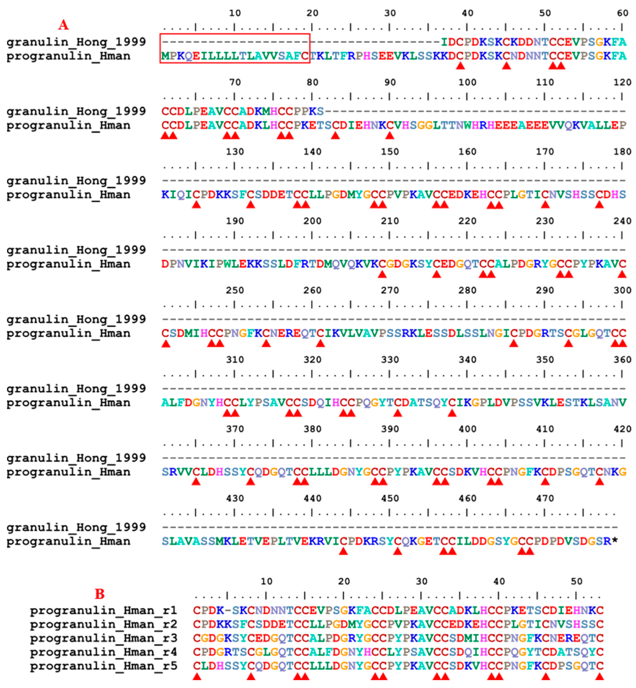 Genes 14 02068 g003
