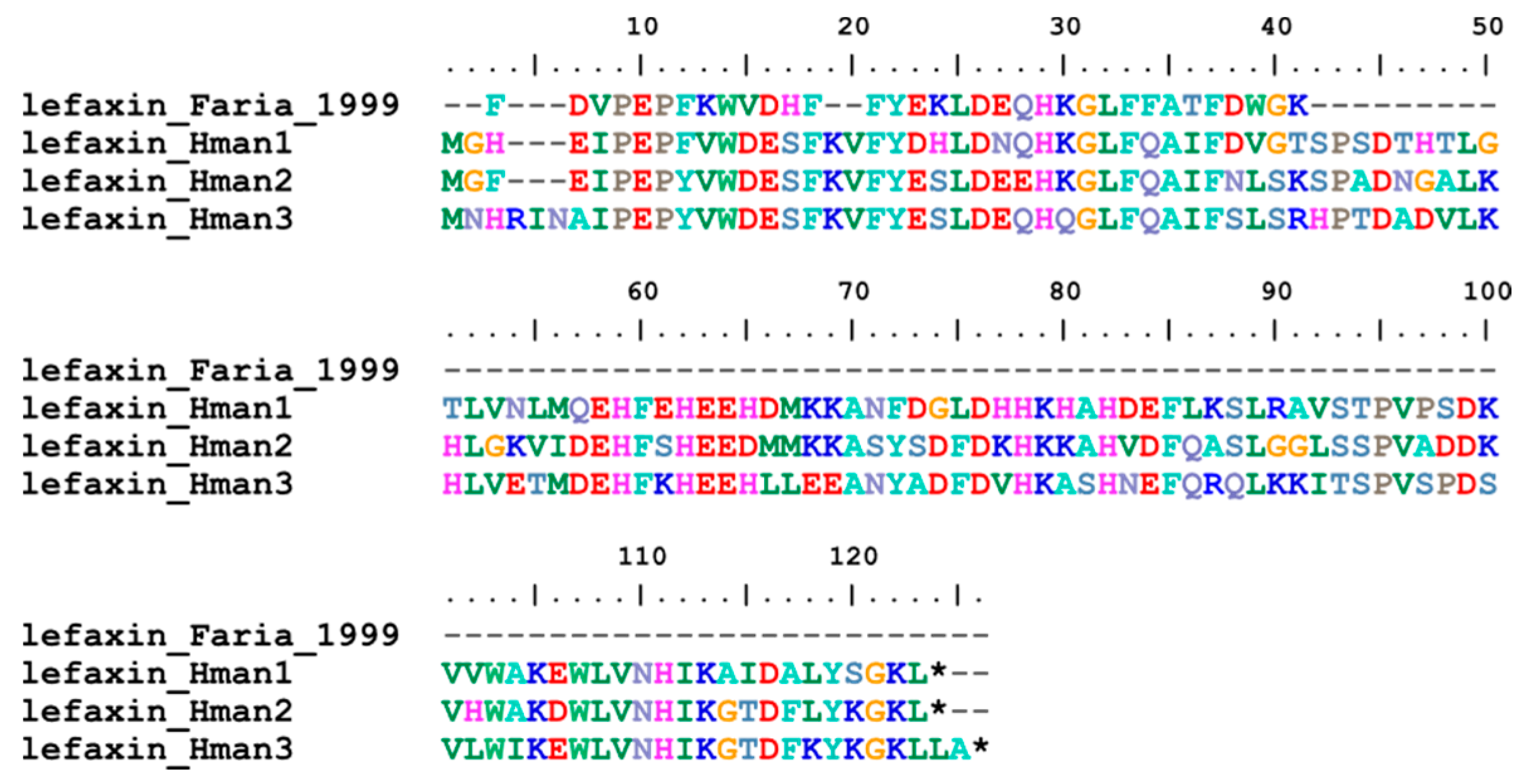 Genes 14 02068 g005