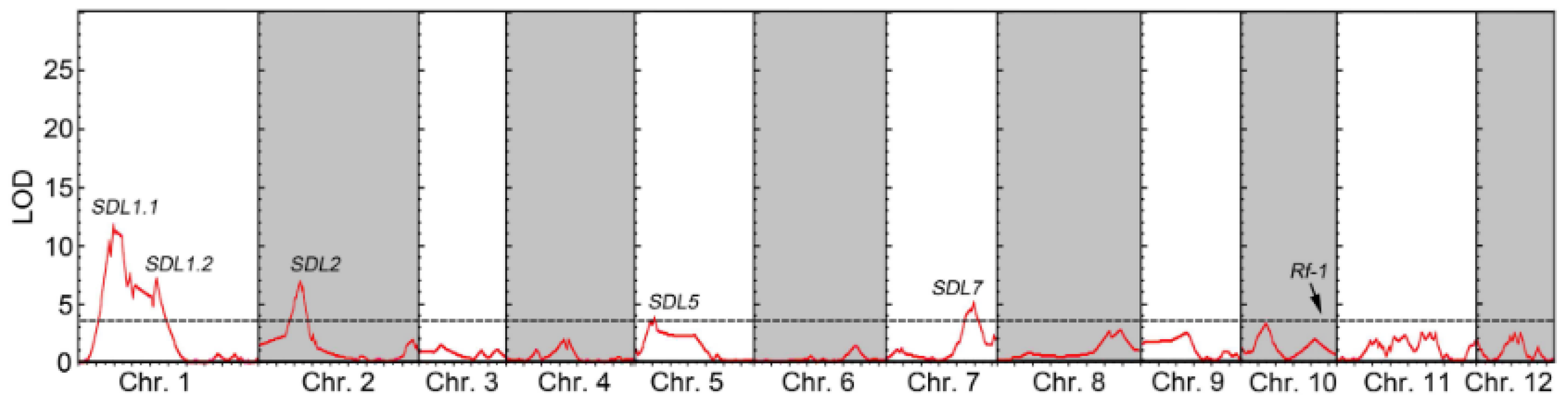Genes 14 02086 g003 Genes 14 02086 g003