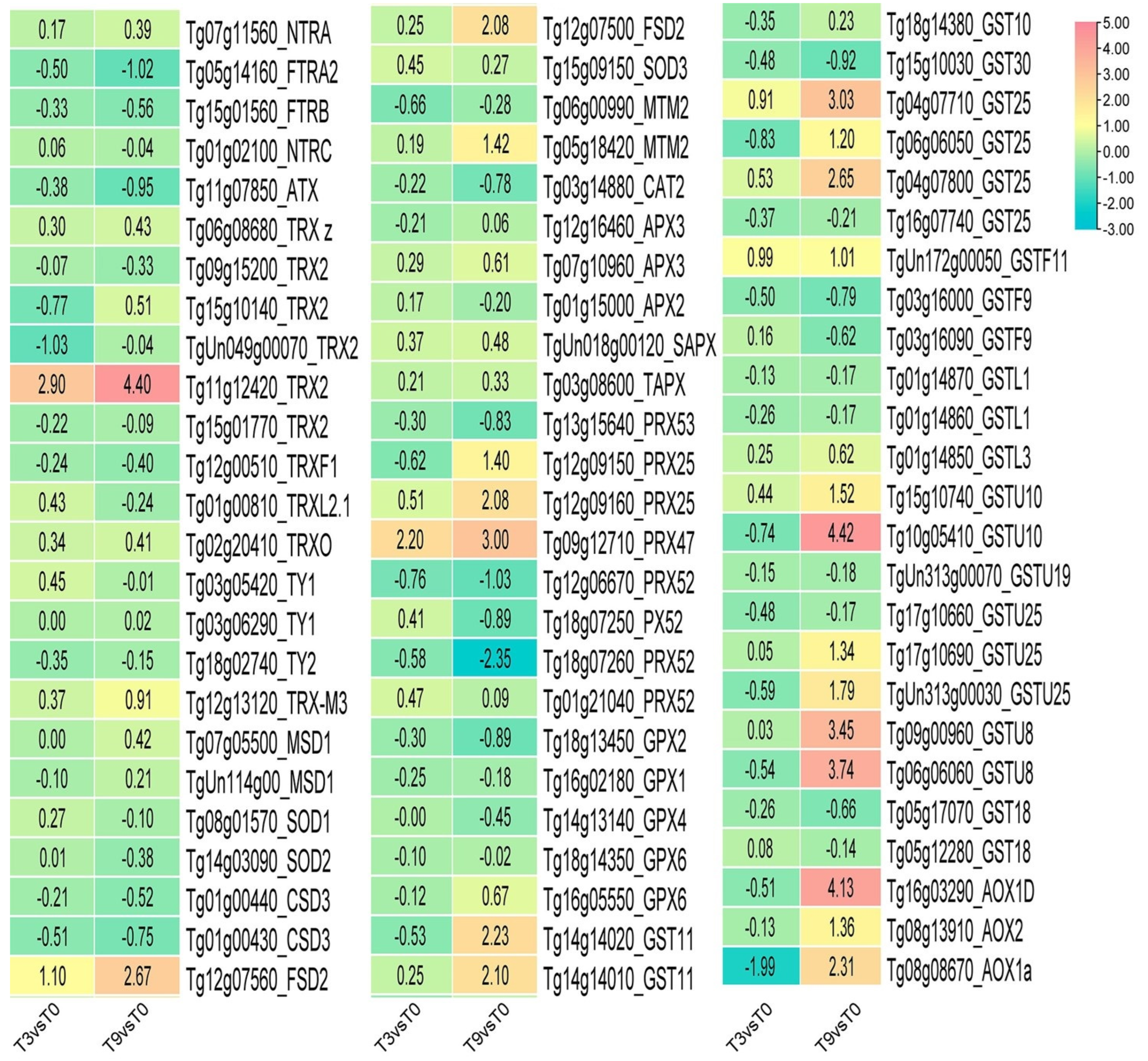 Genes 14 02098 g007 Genes 14 02098 g007