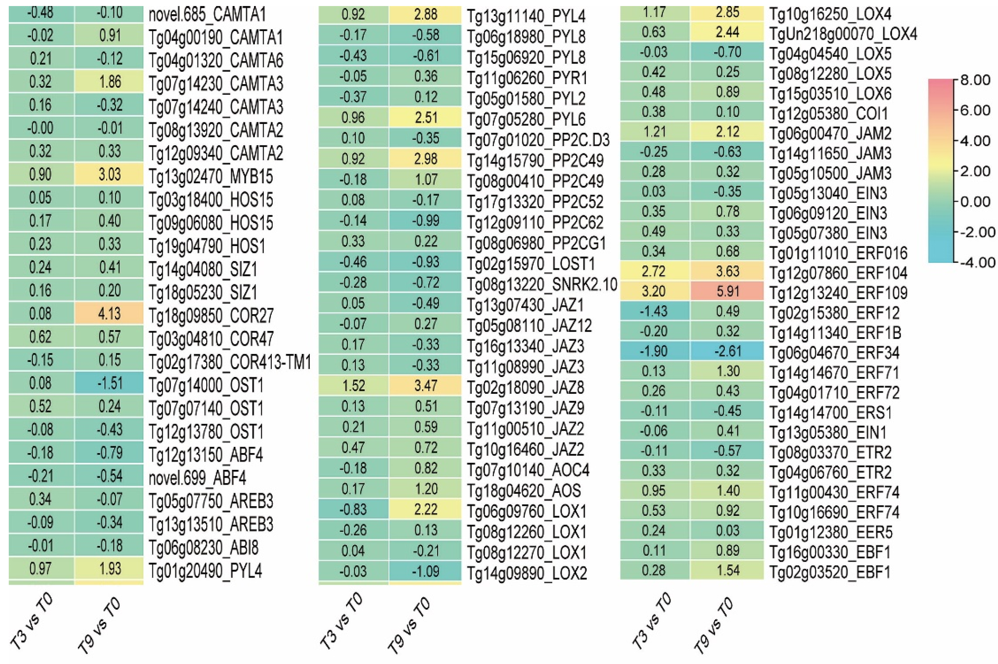 Genes 14 02098 g009 Genes 14 02098 g009