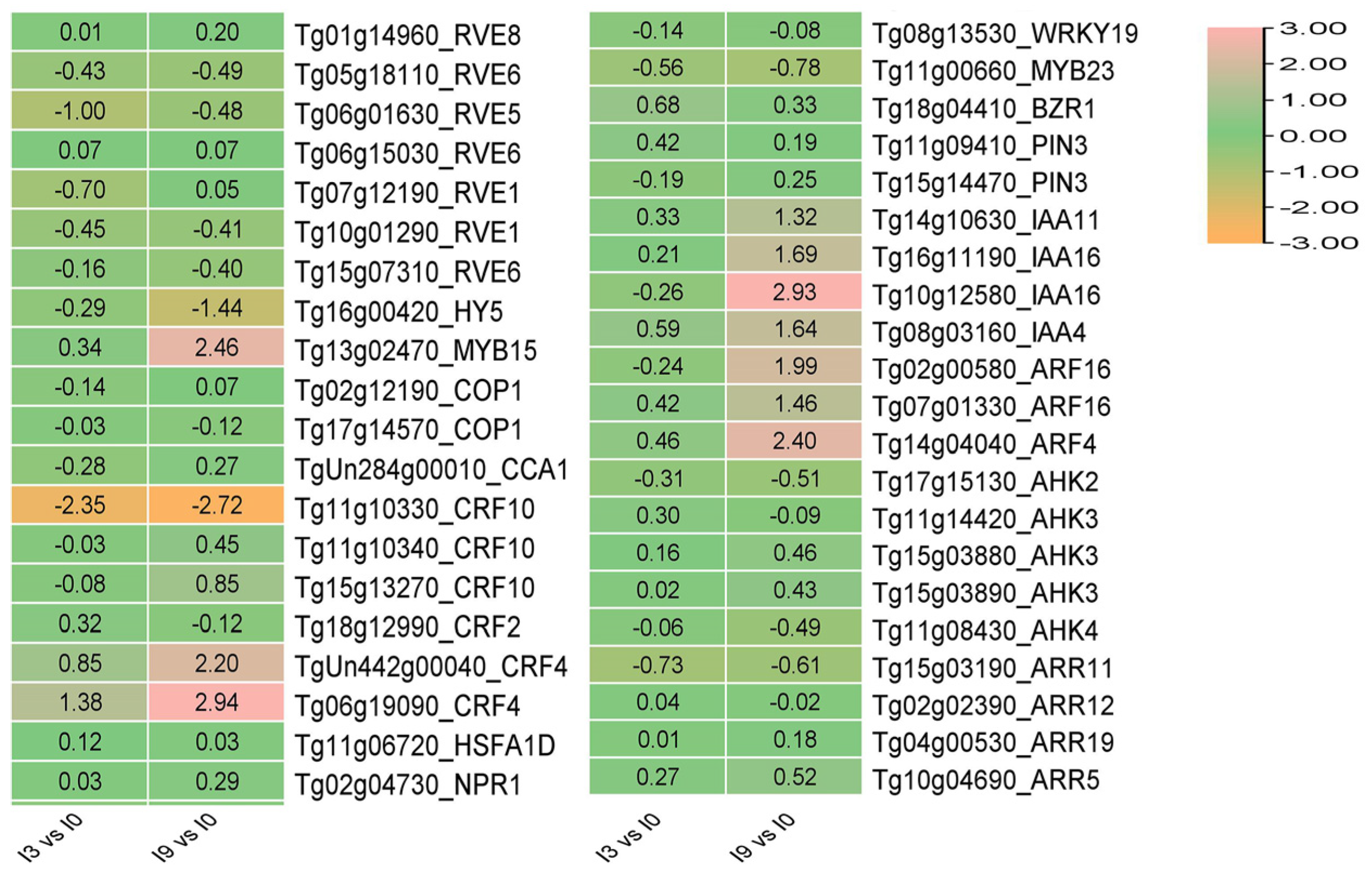 Genes 14 02098 g010 Genes 14 02098 g010