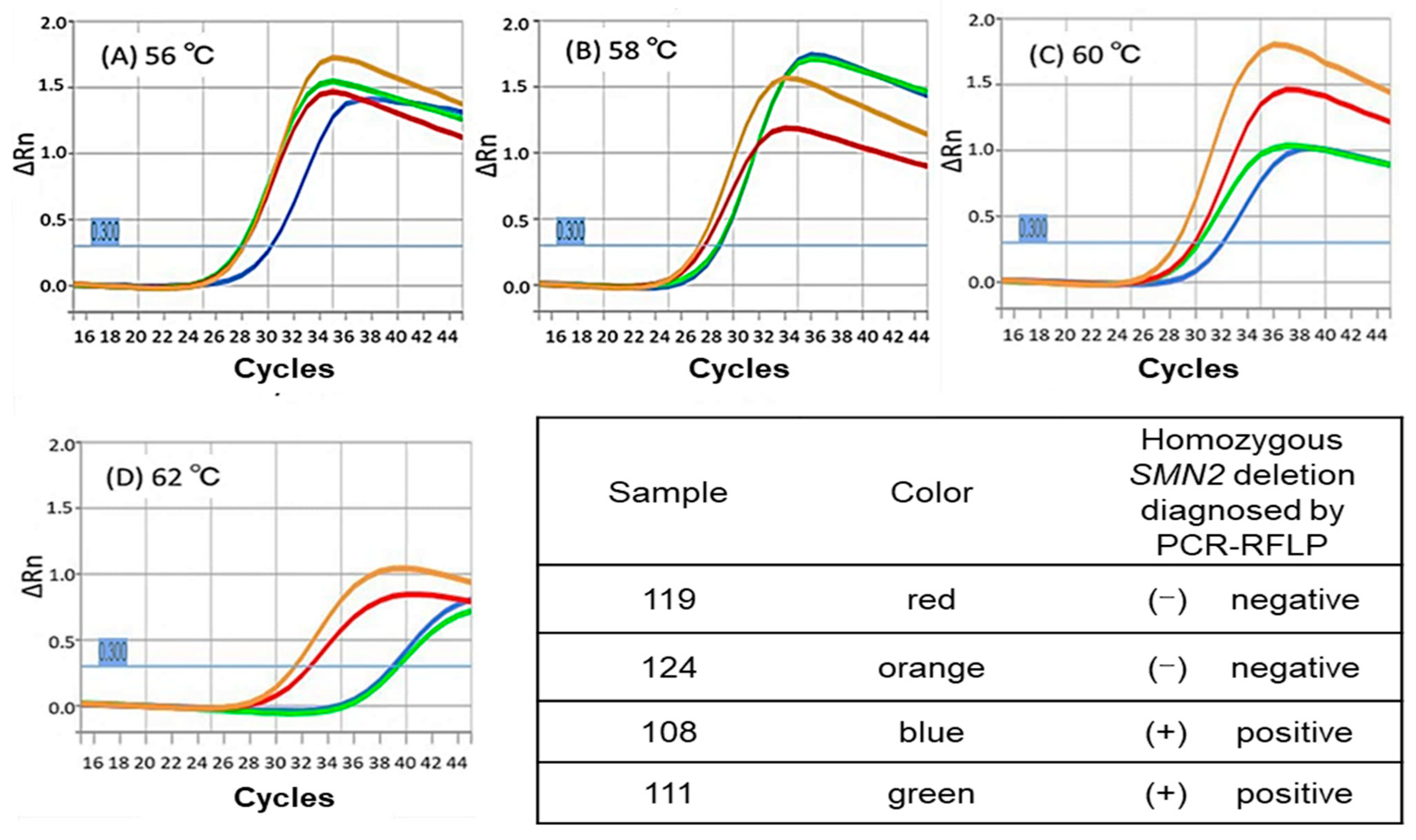 Genes 14 02159 g004 Genes 14 02159 g004