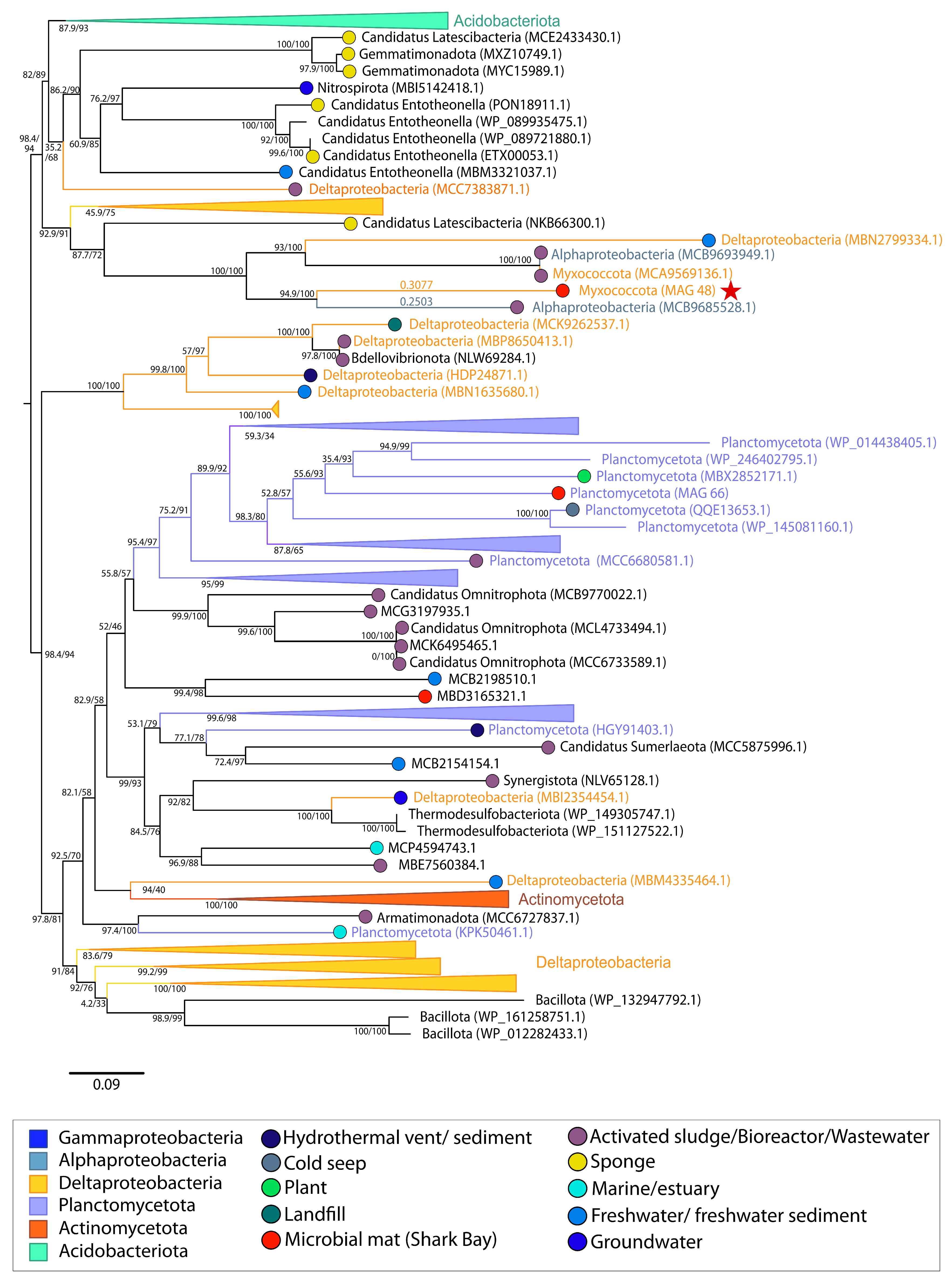 Genes 14 02168 g008