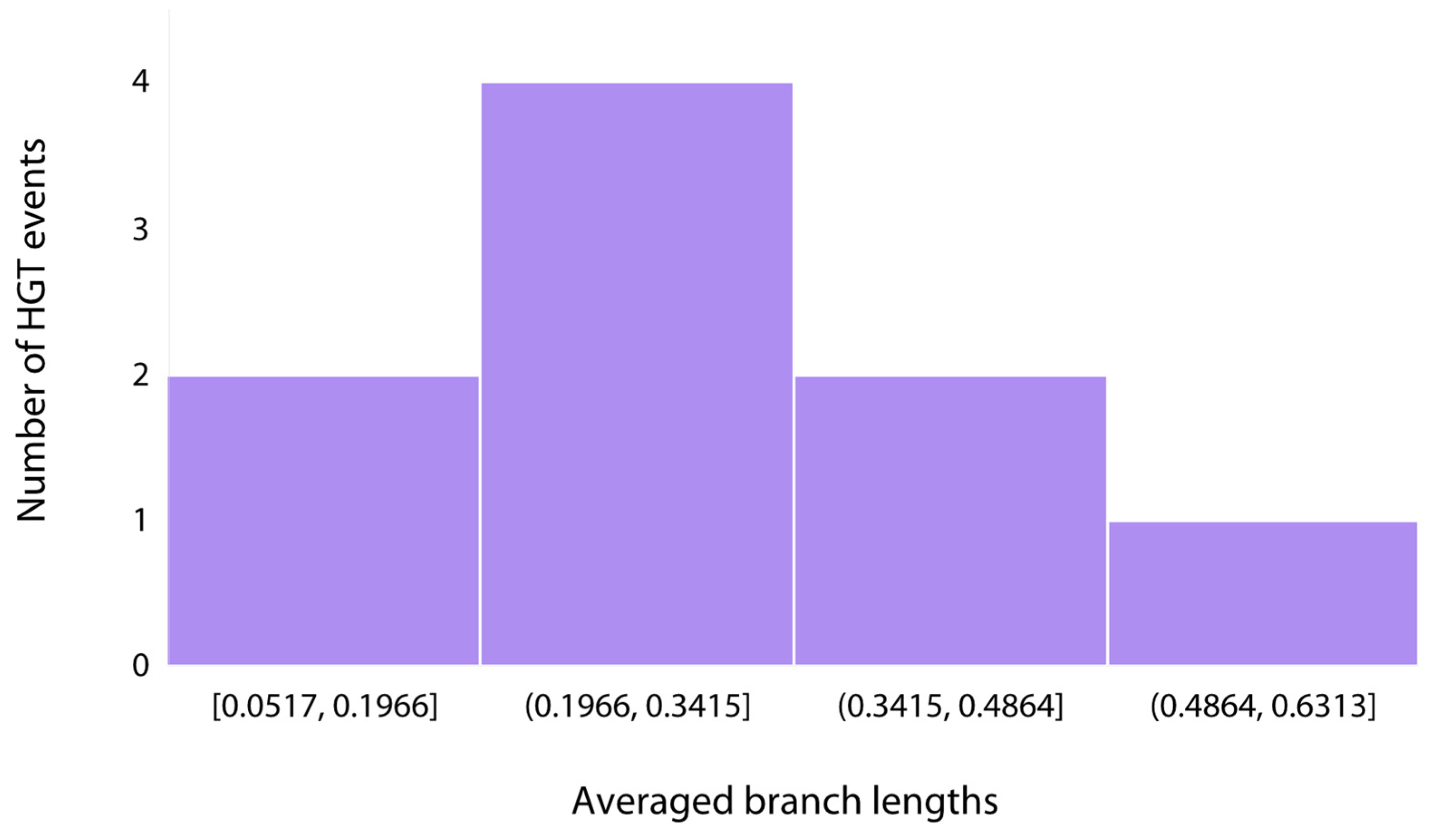 Genes 14 02168 g011