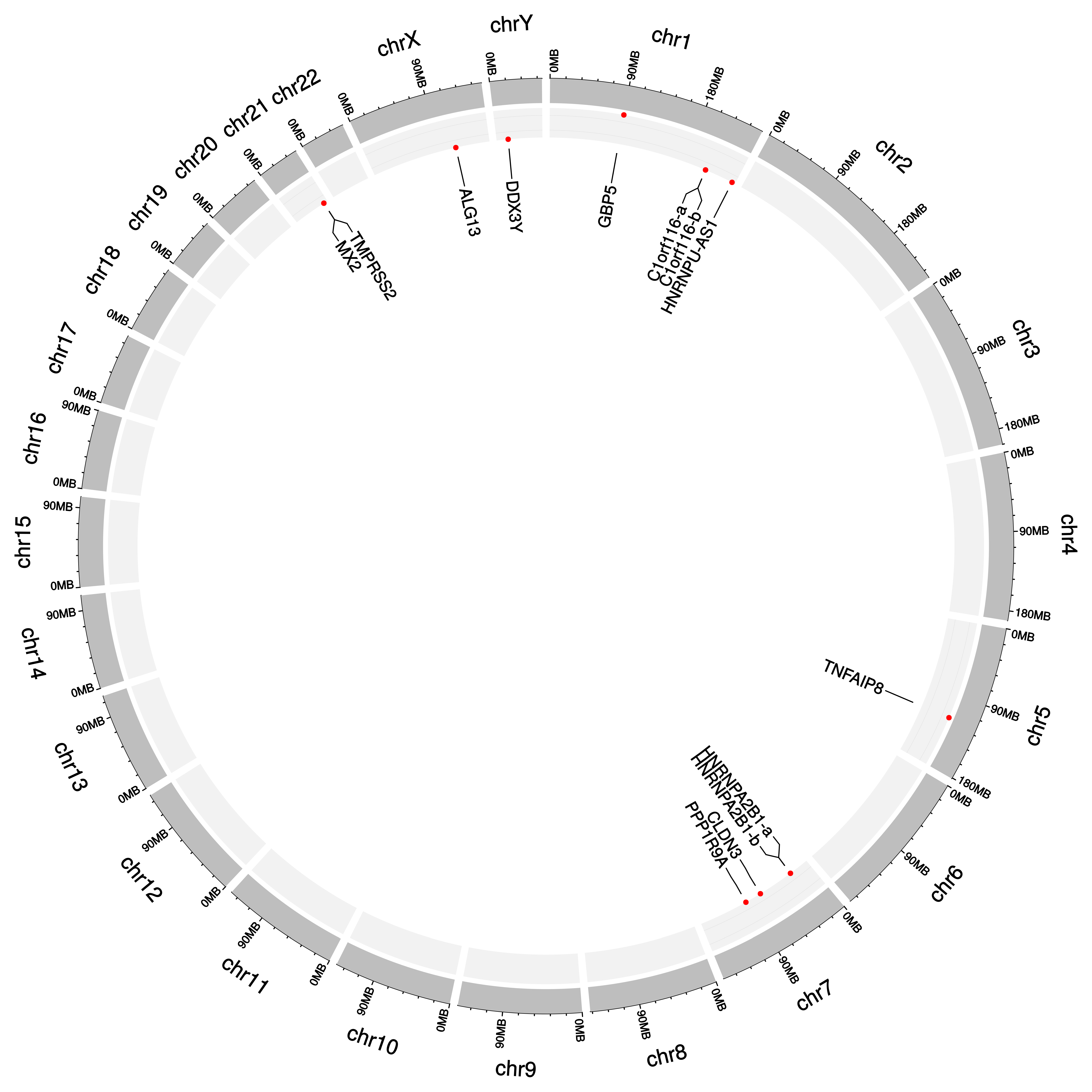 Genes 14 02169 g006
