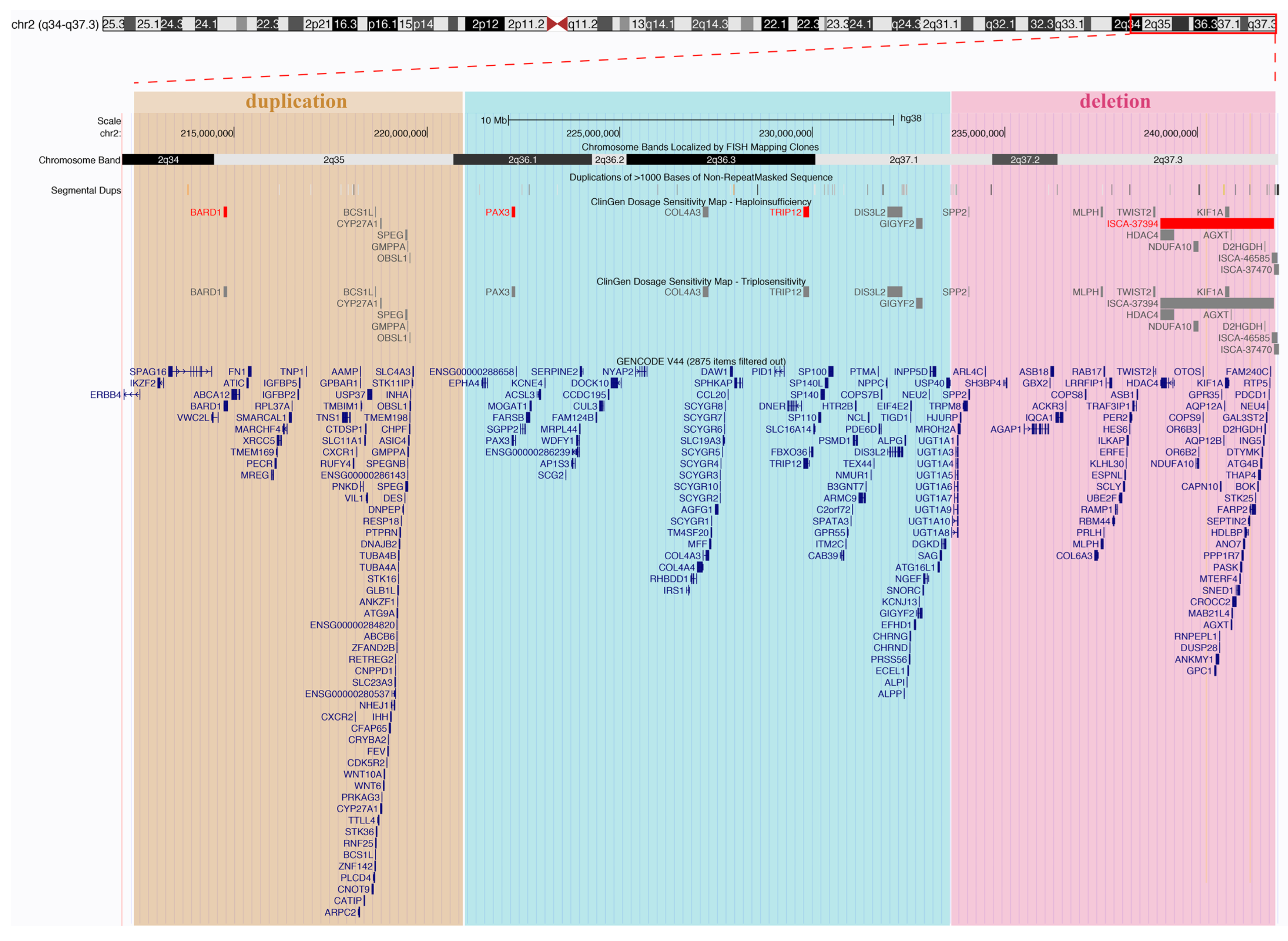 Genes 14 02194 g004
