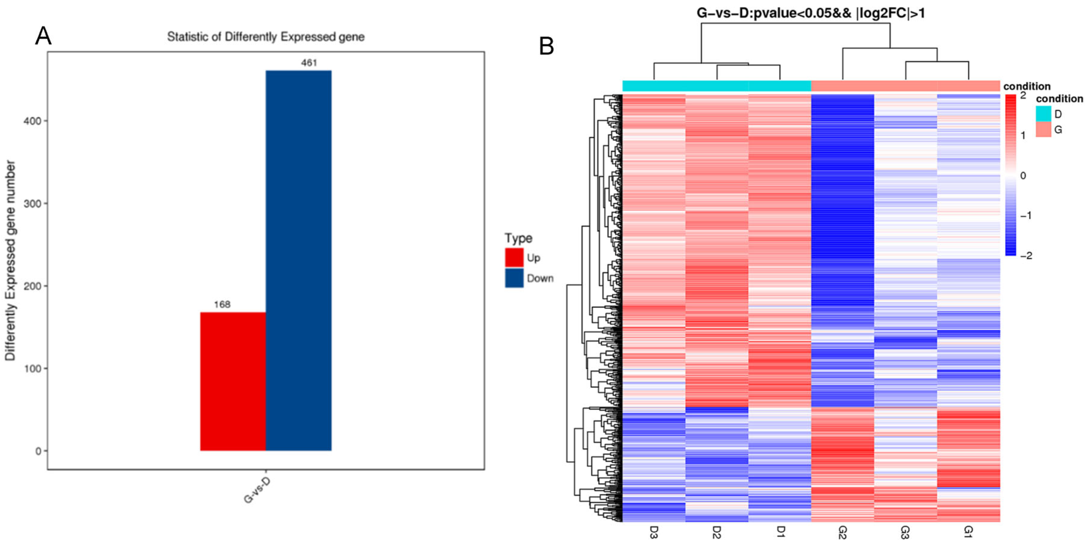 Genes 15 00009 g003