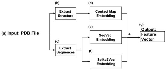 SCIENCE. RESEARCH ARTICLE. PROTEIN STRUCTURE PREDICTION BY AI LLM.  Evolutionary-scale prediction of atomic-level protein structure with a  language model 