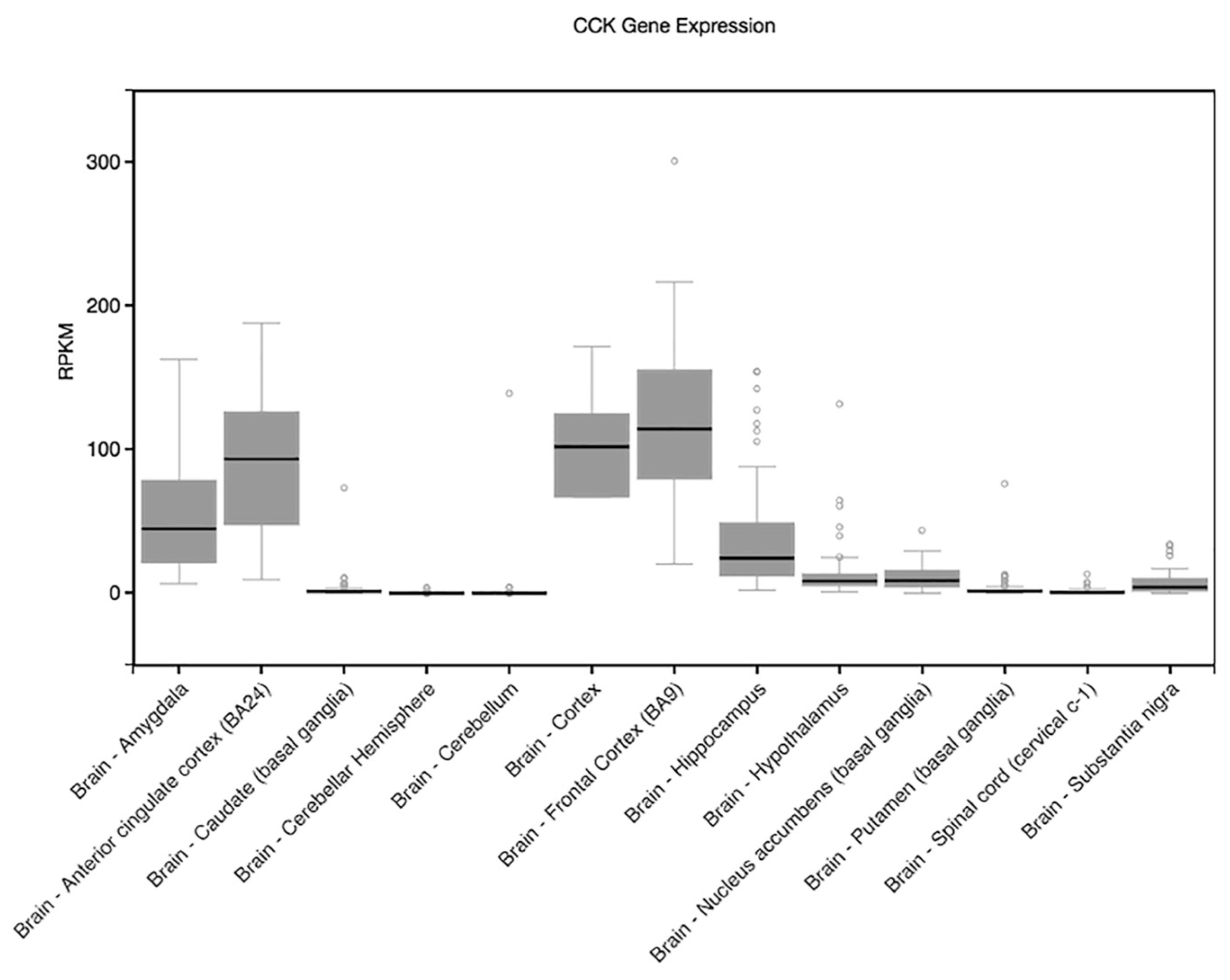 Genes 15 00030 g003 Genes 15 00030 g003
