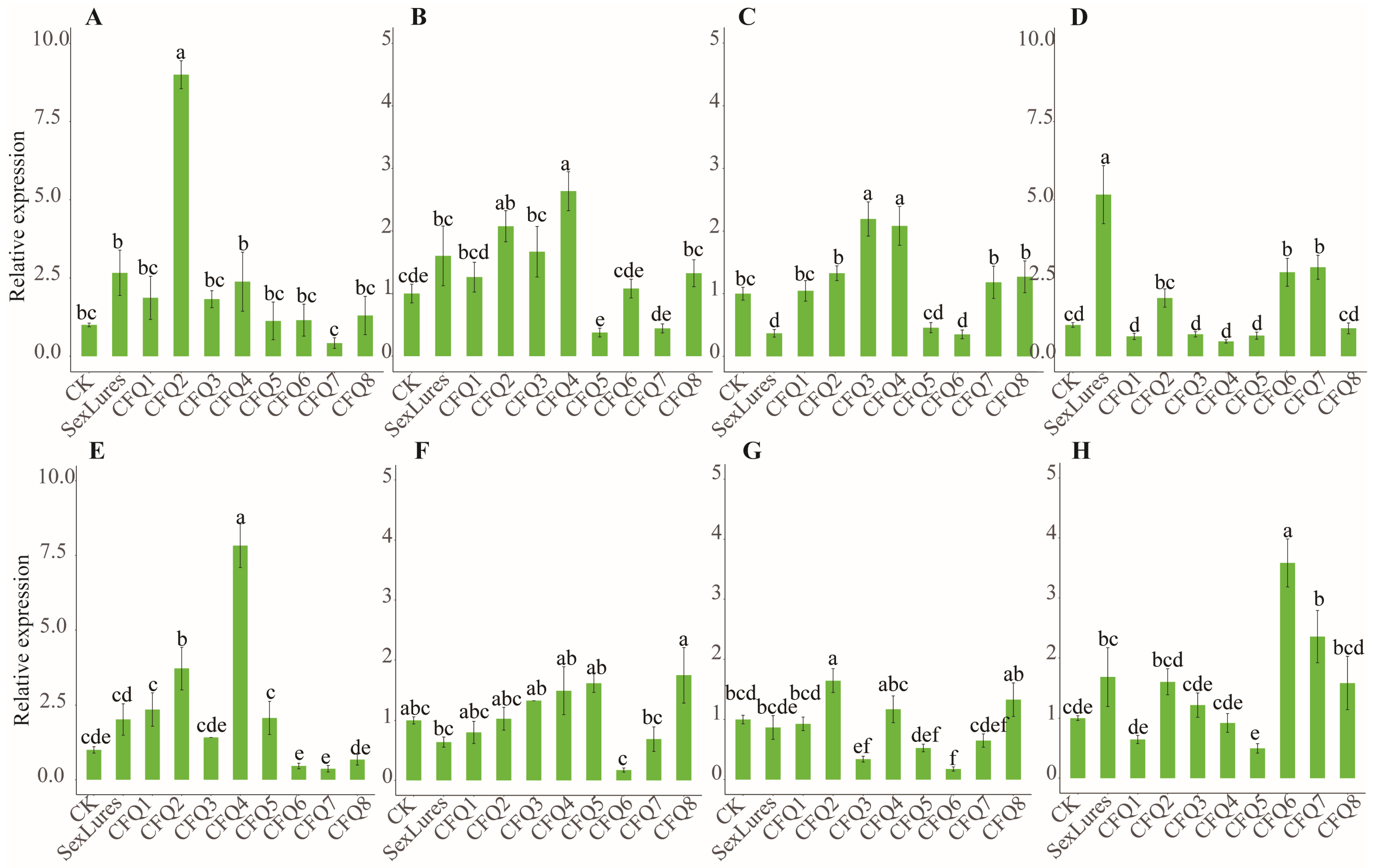 Genes 15 00035 g004