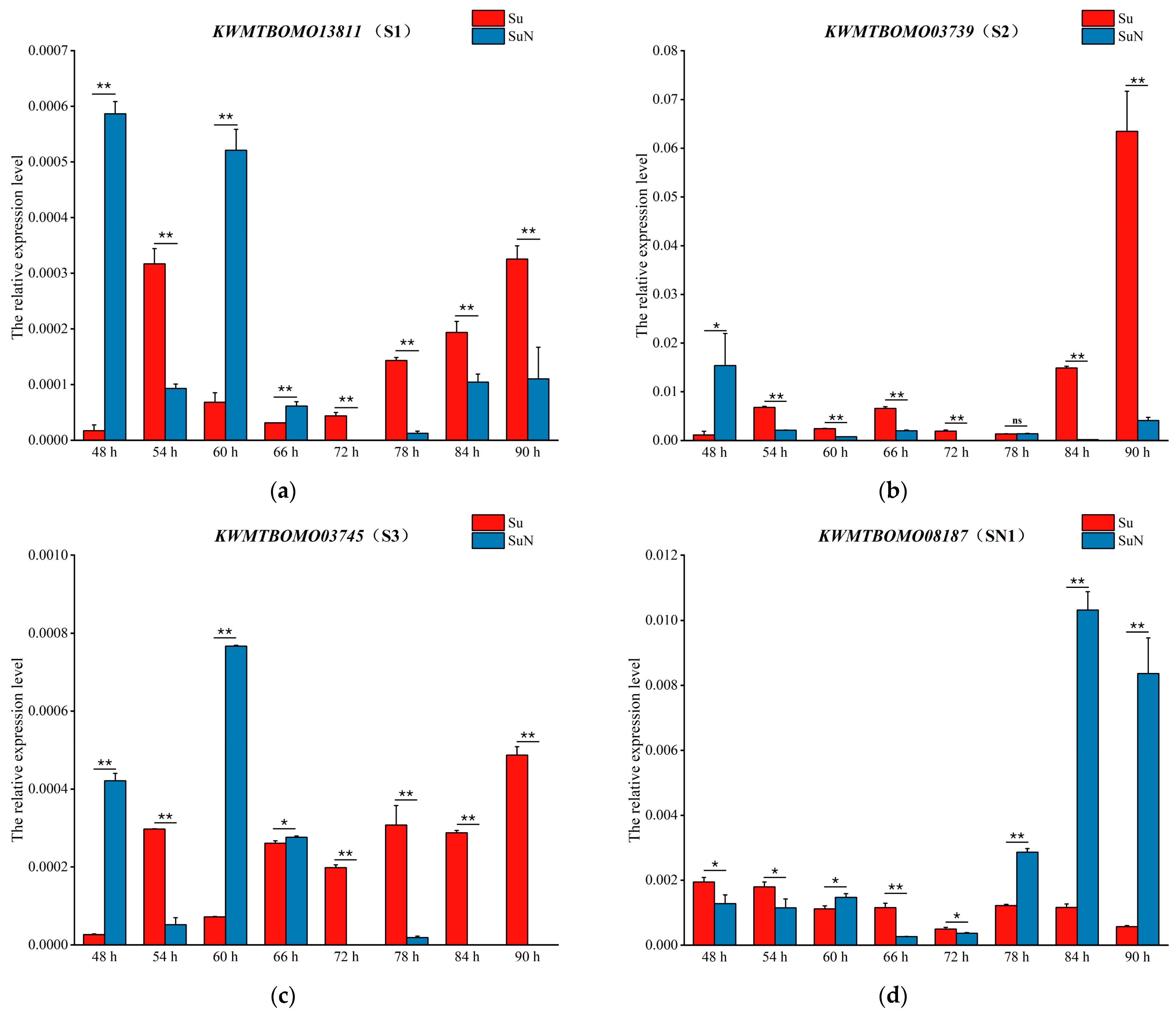 Genes 15 00059 g007a