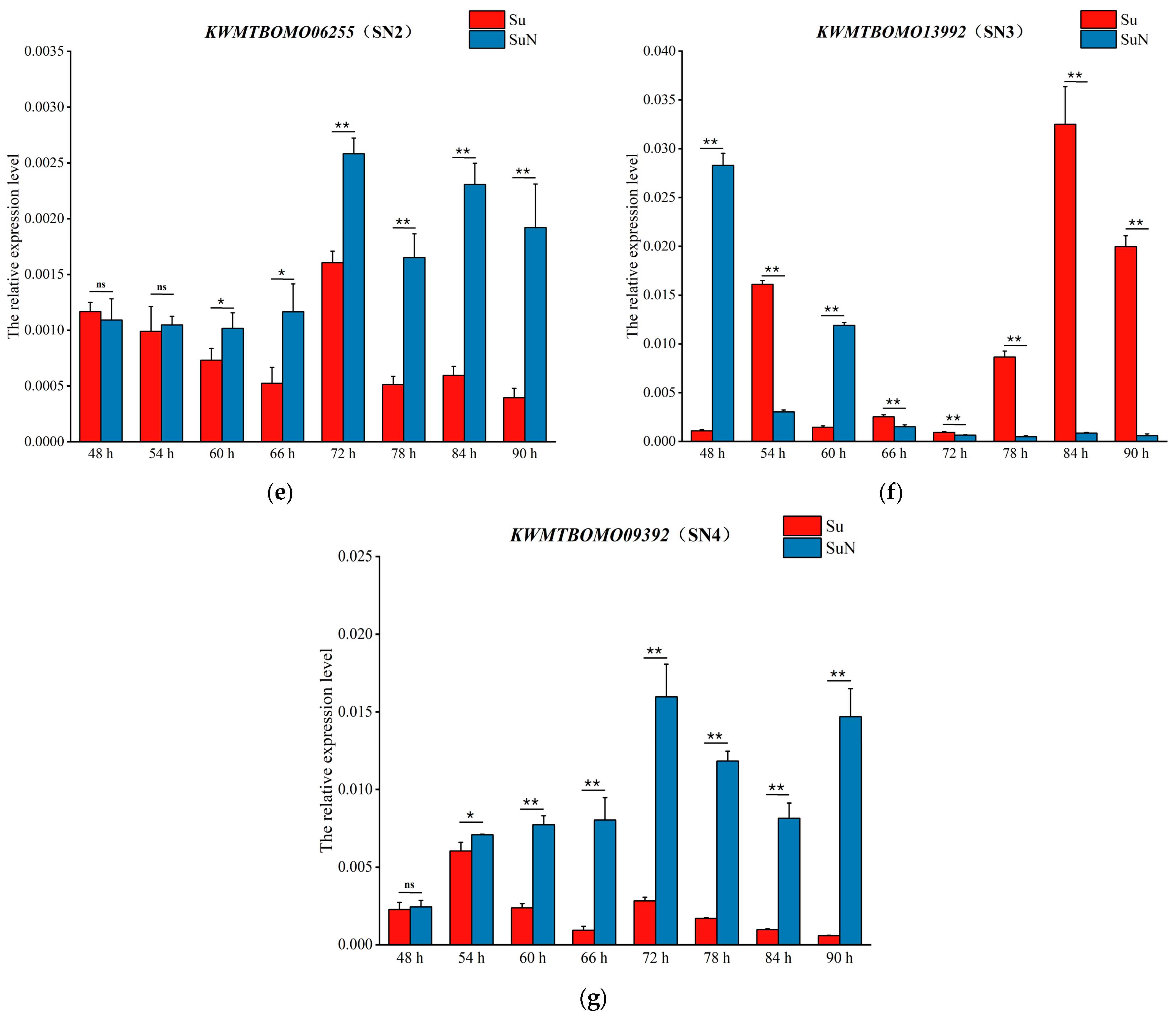 Genes 15 00059 g007b