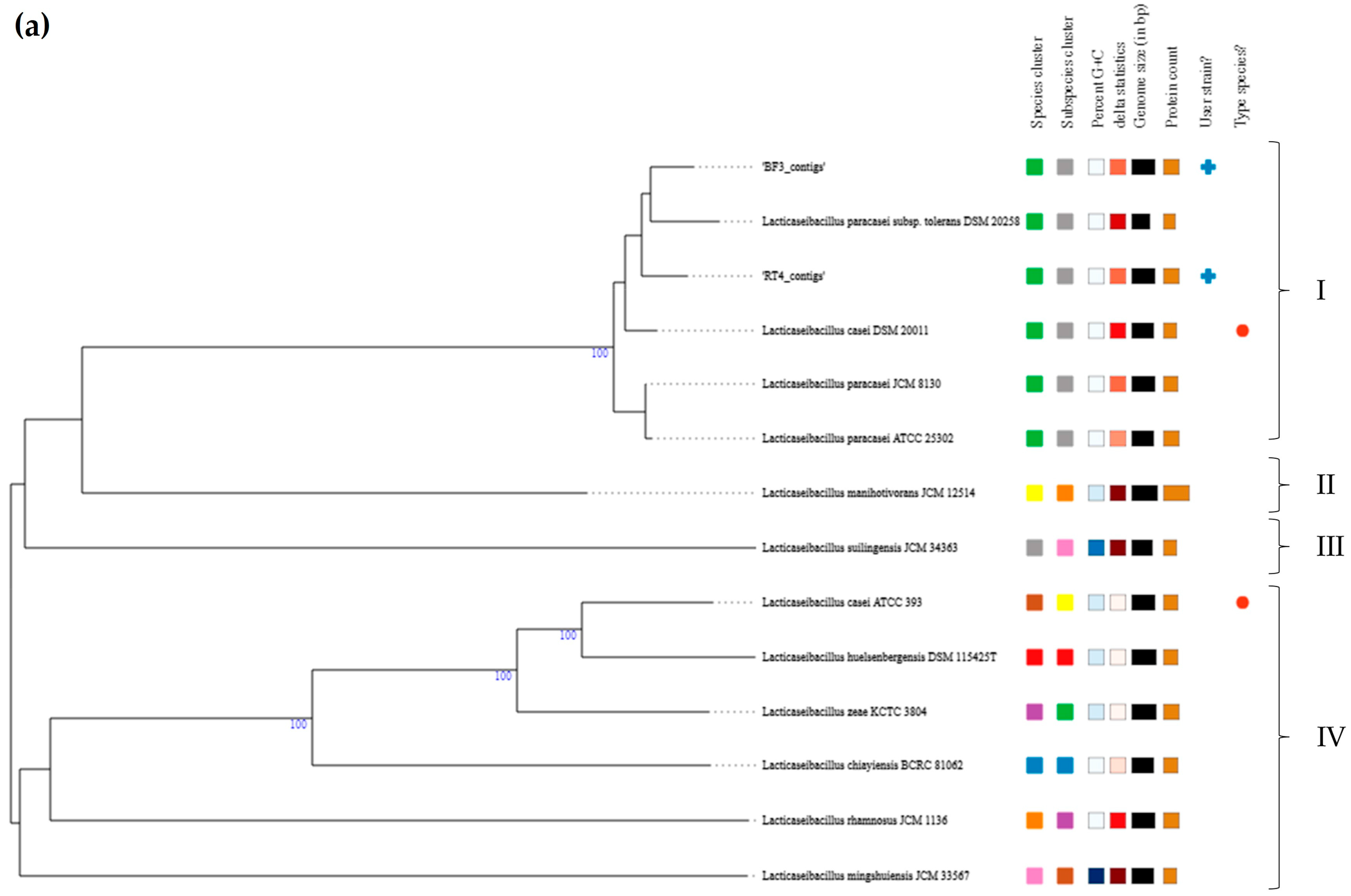 Genes 15 00064 g002a Genes 15 00064 g002a