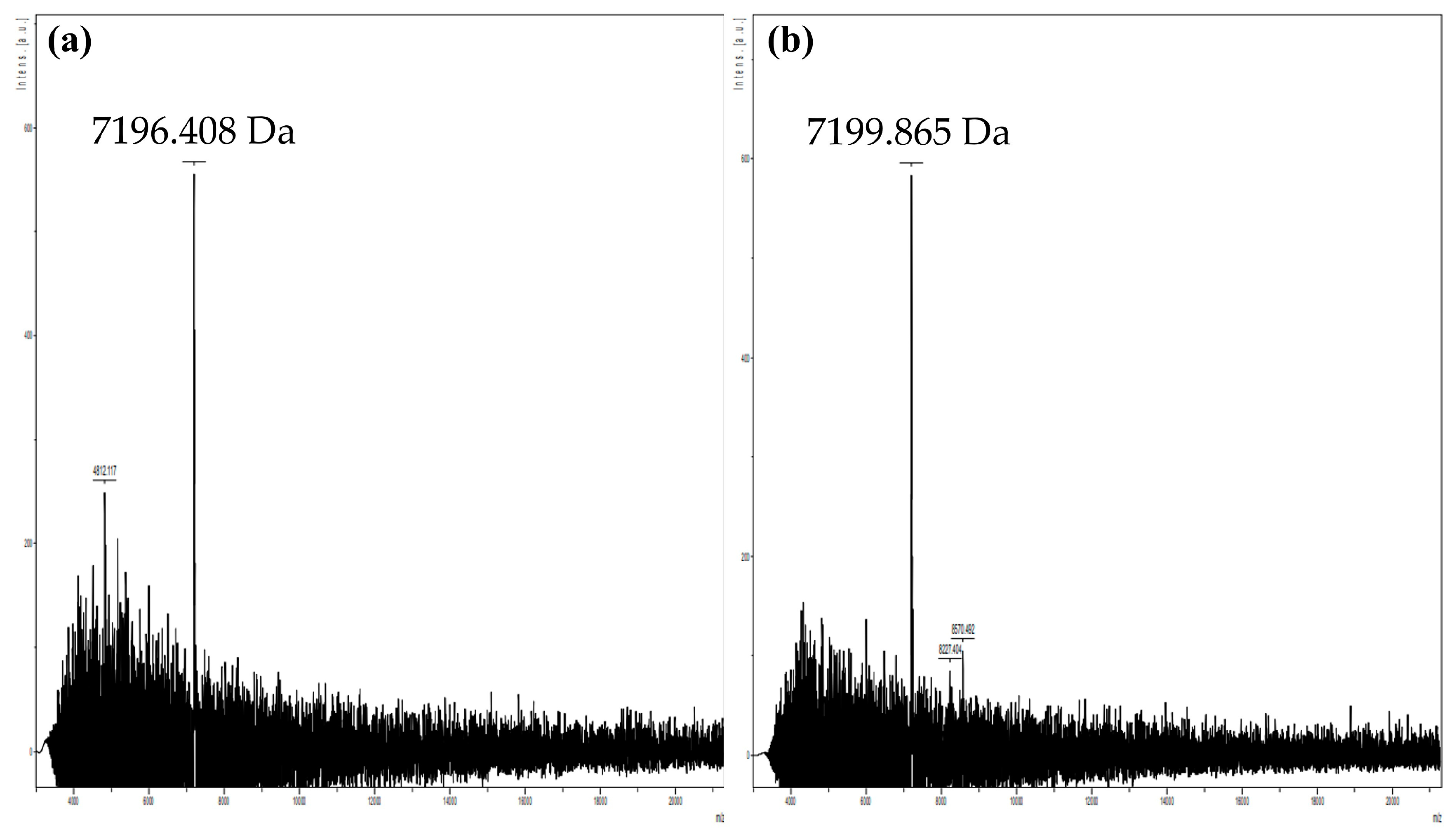 Genes 15 00064 g005 Genes 15 00064 g005