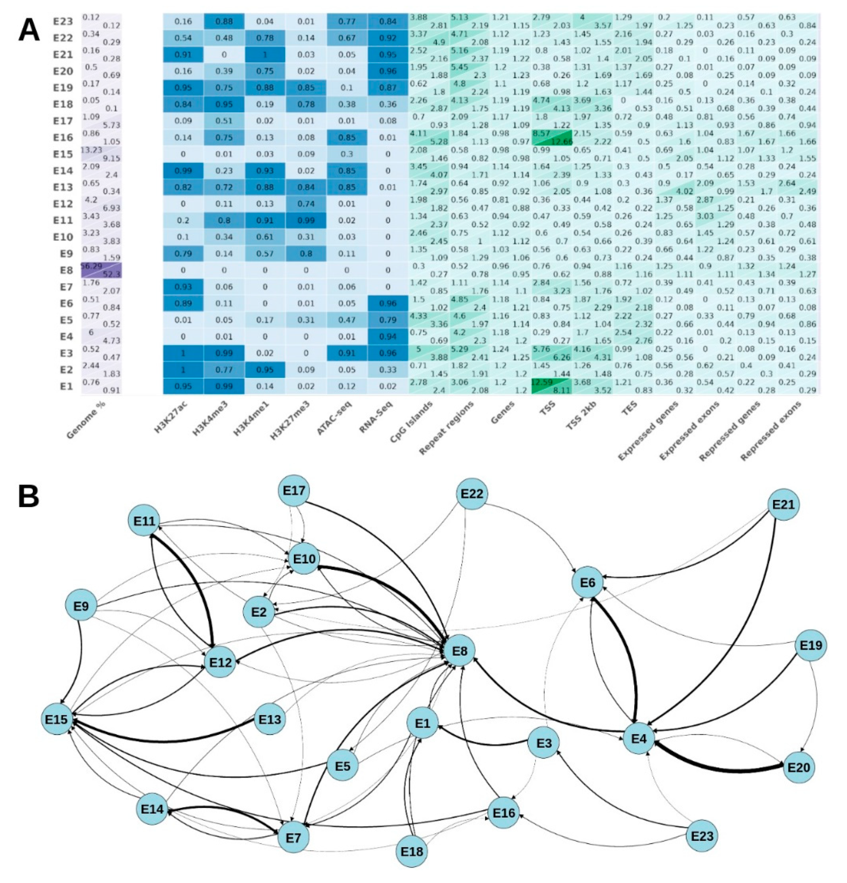 Genes 15 00089 g002