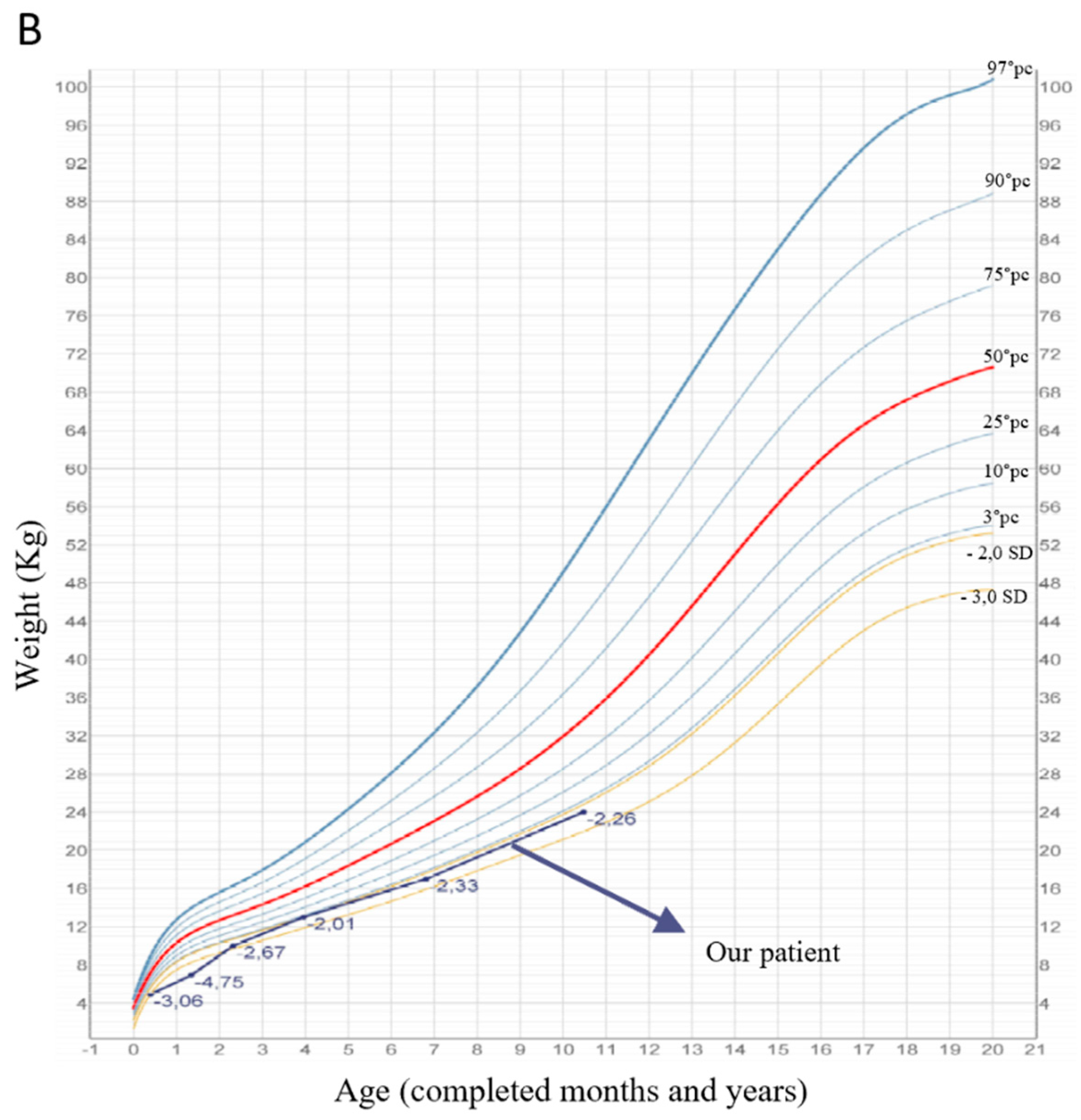 Genes 15 00130 g002b
