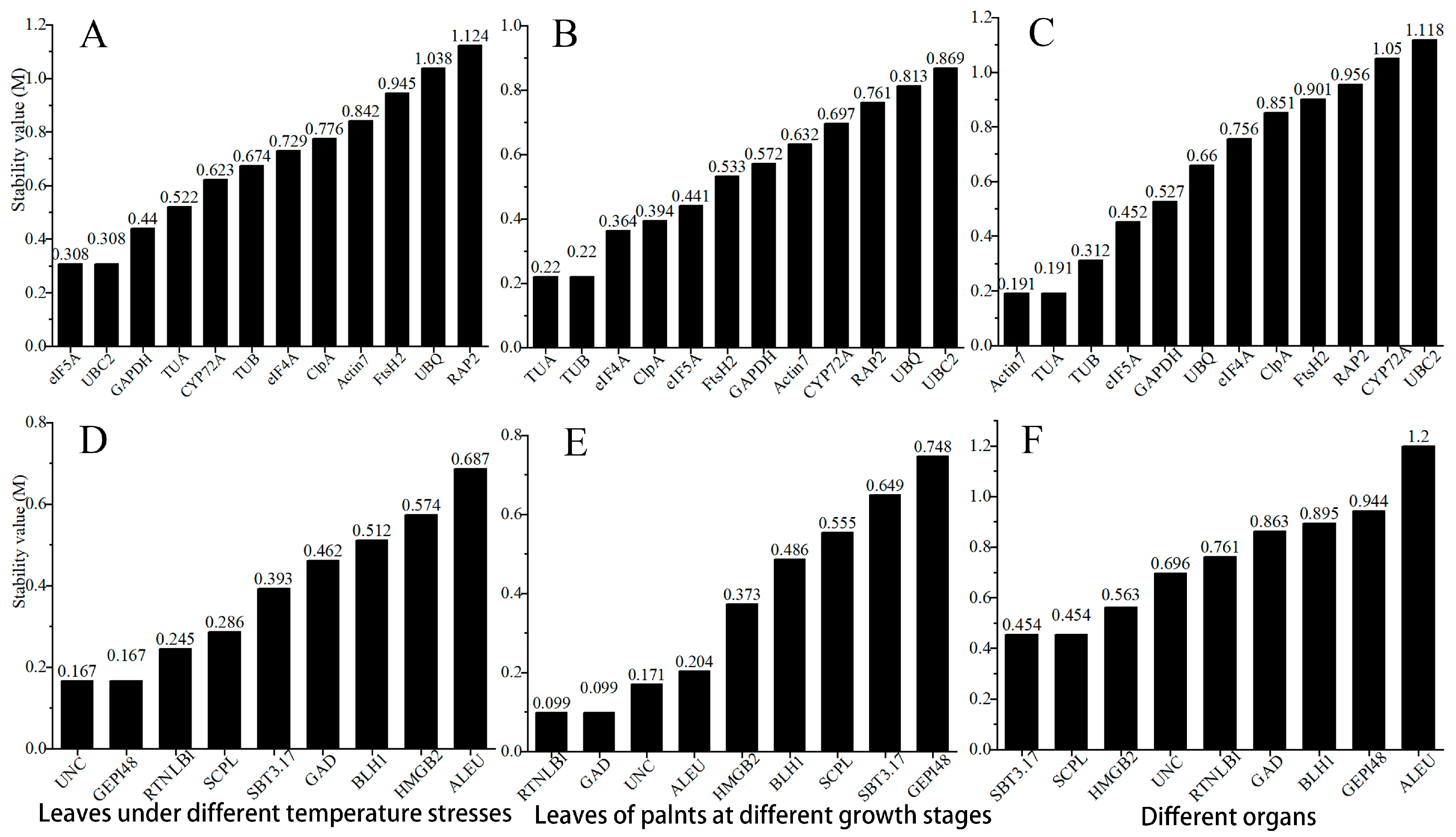 Genes 15 00131 g005