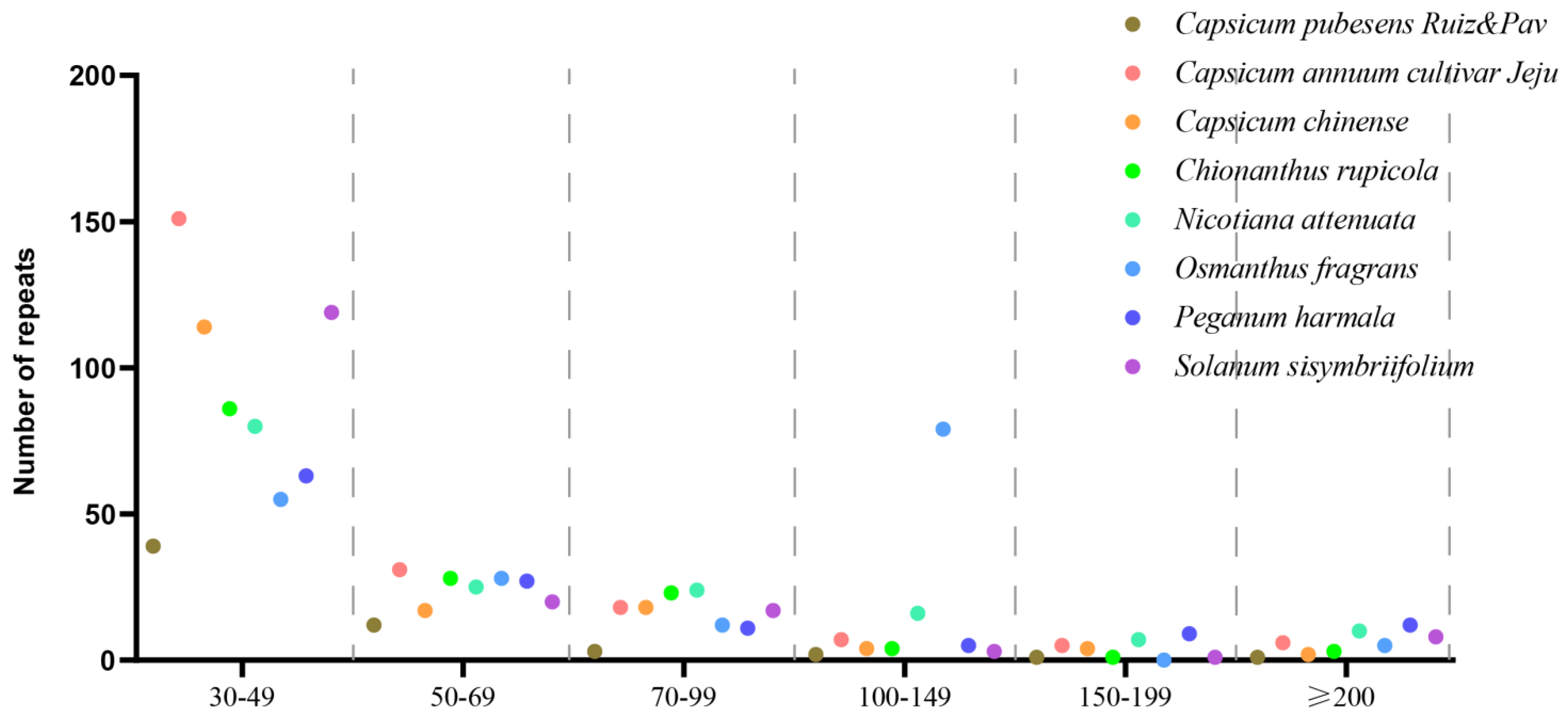 Genes 15 00152 g005