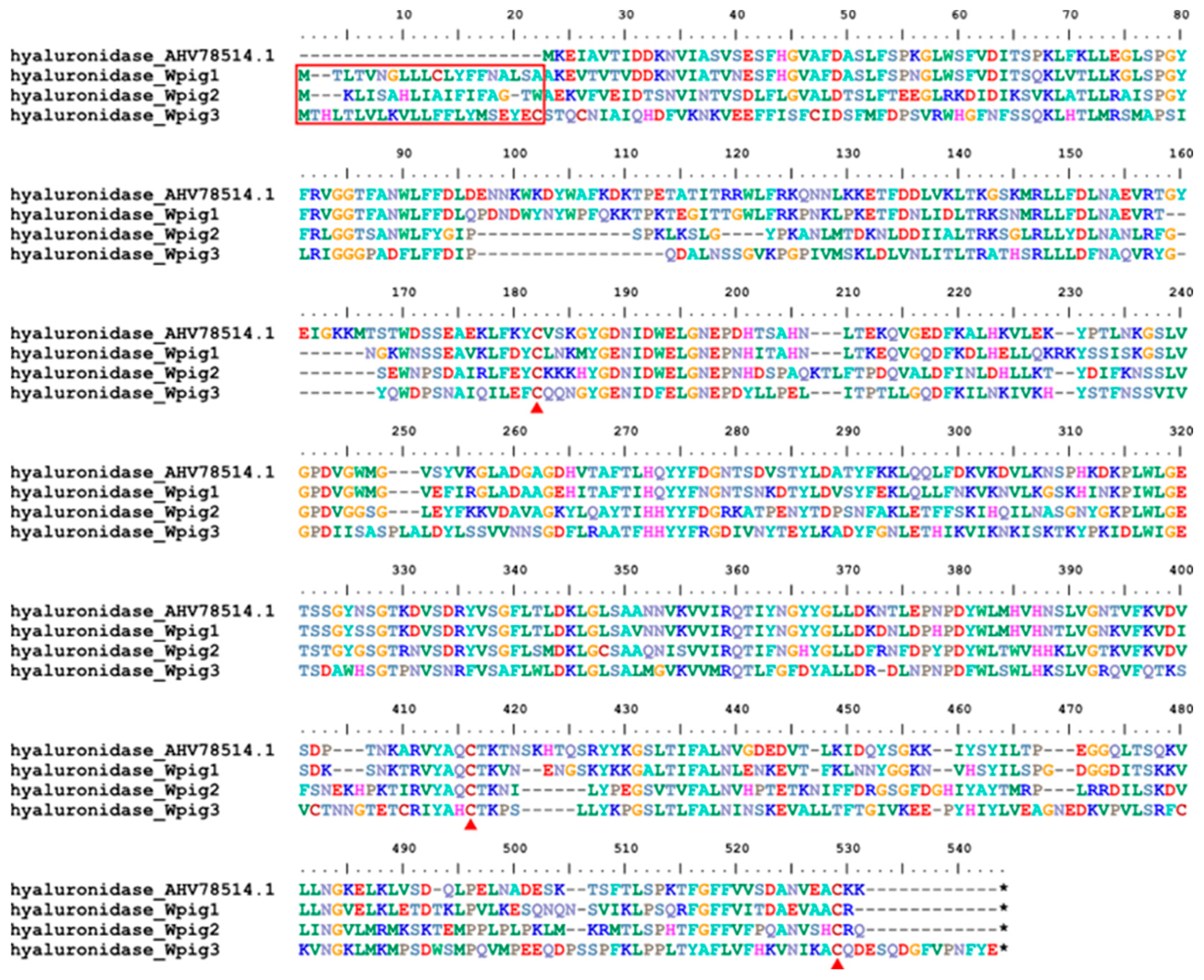 Genes 15 00164 g007