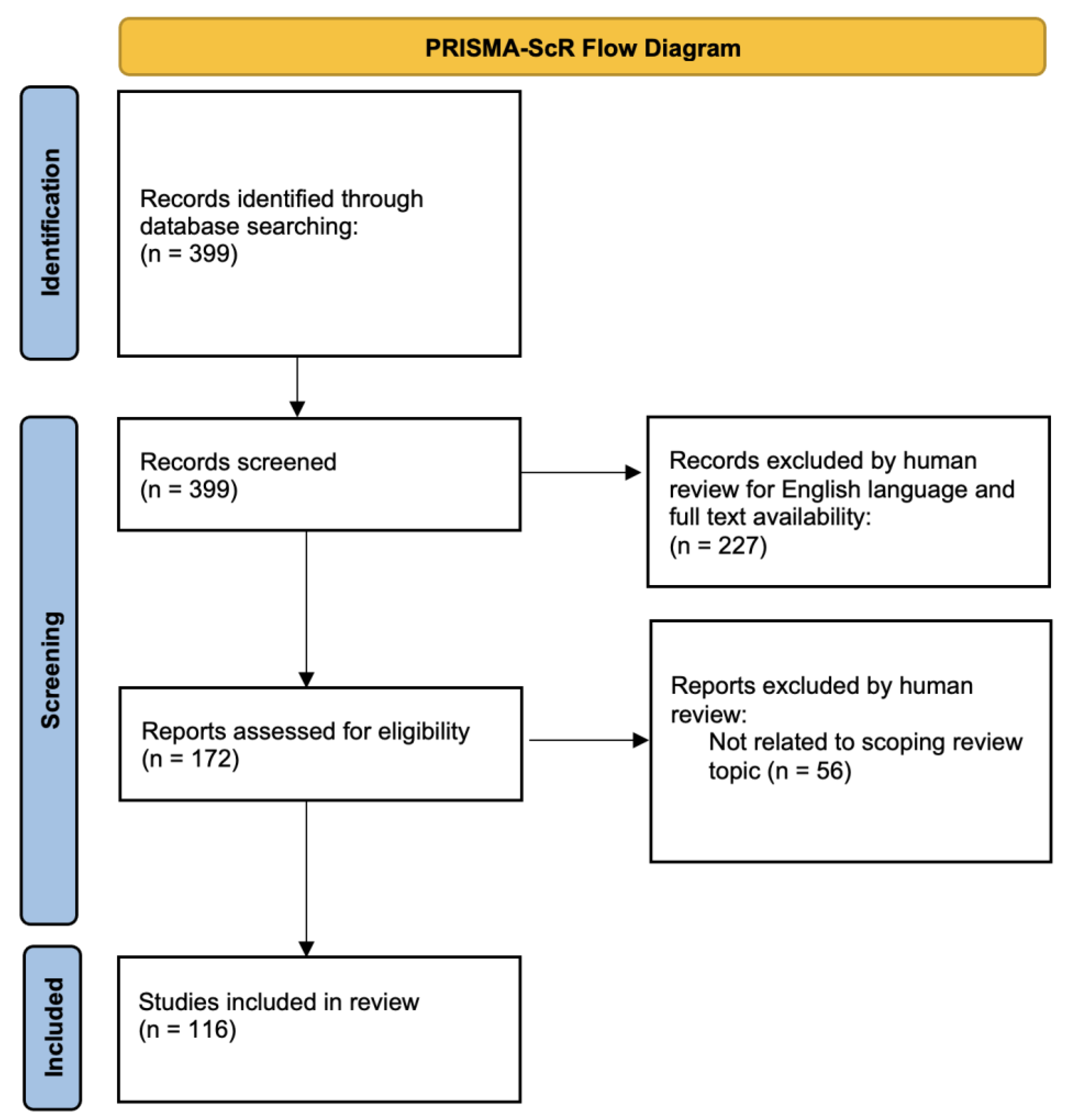 Genes 15 00171 g001 Genes 15 00171 g001