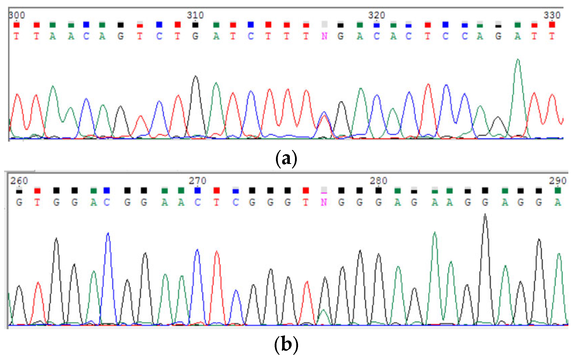Genes 15 00180 g004