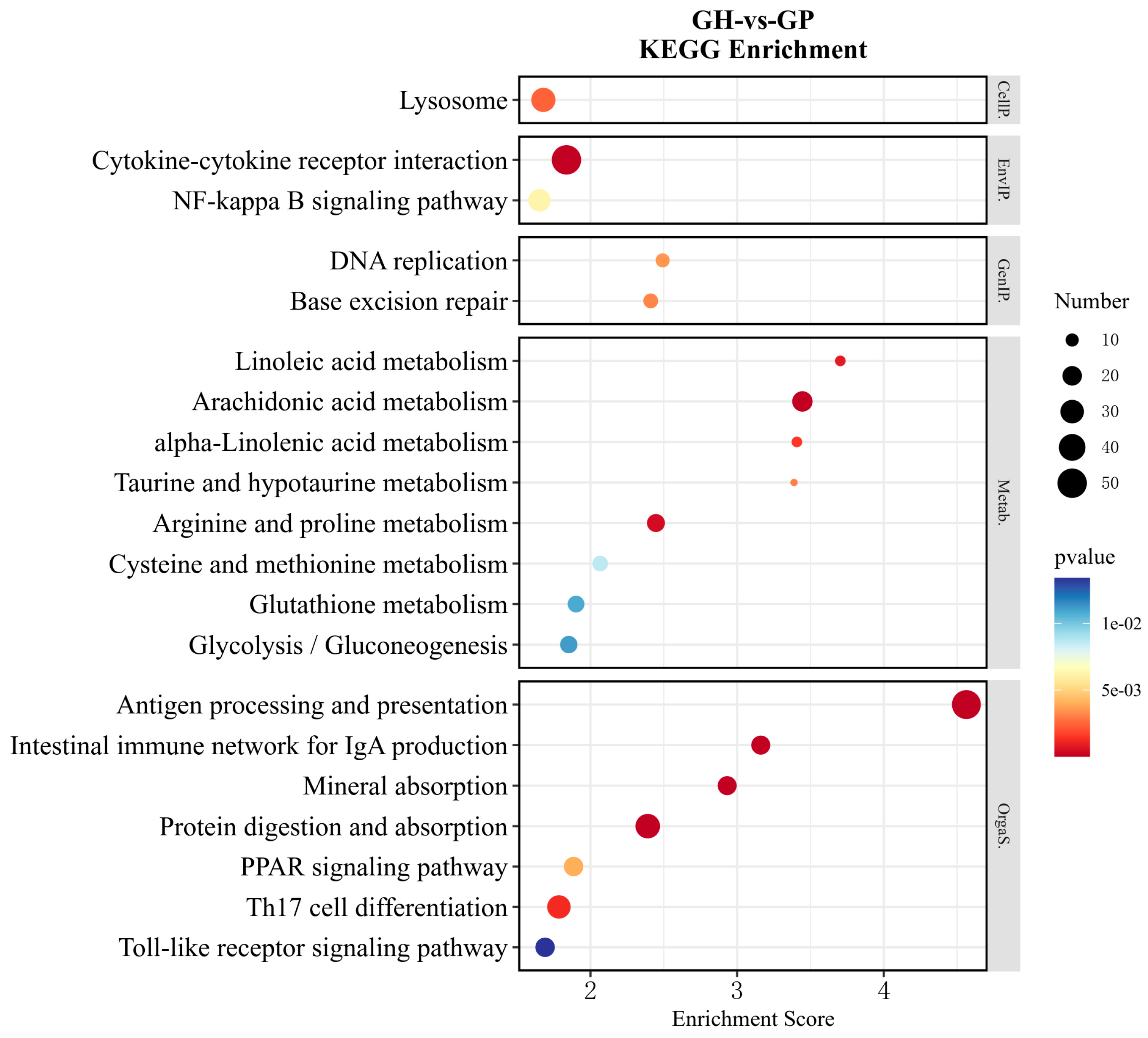 Genes 15 00182 g007