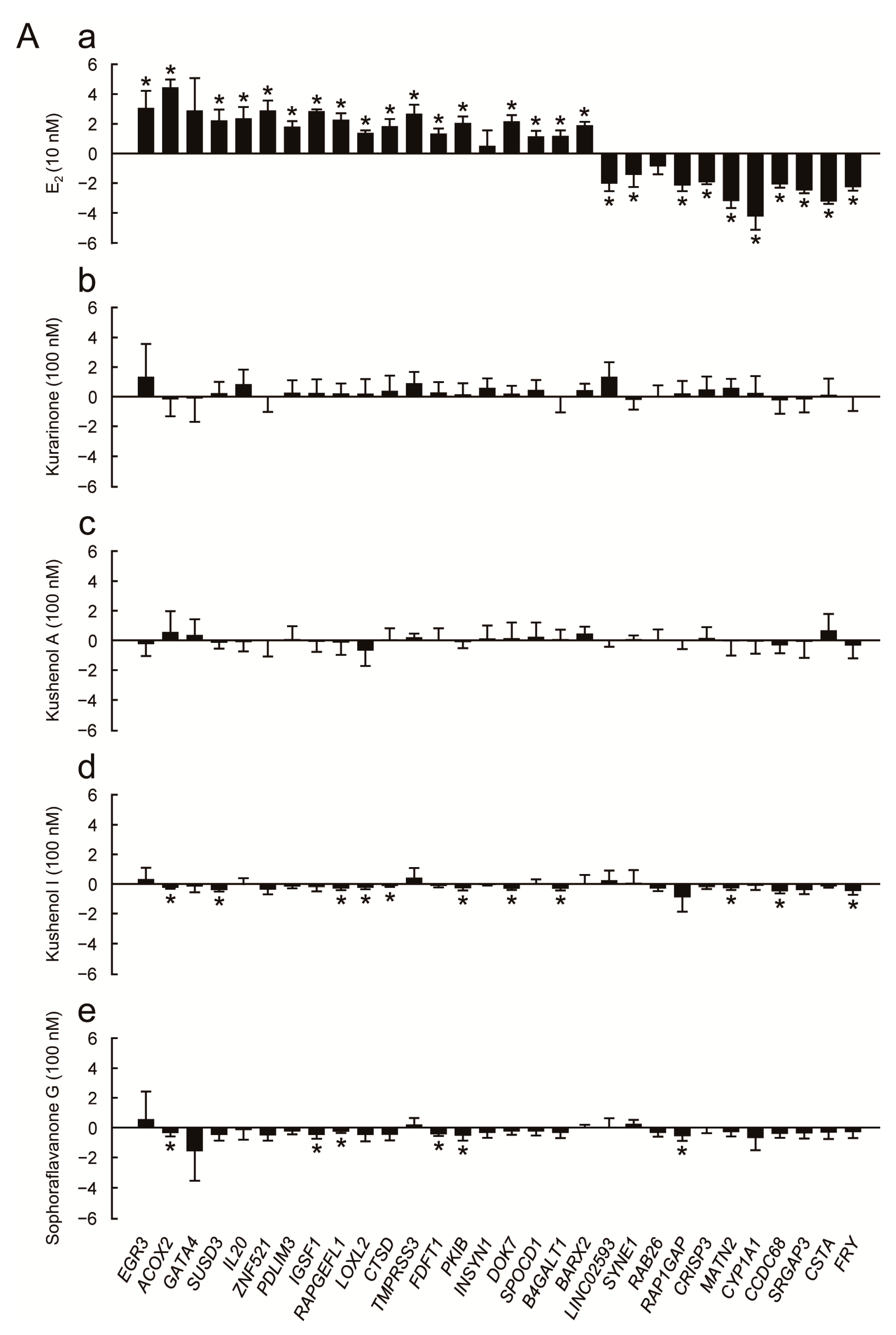 Genes 15 00204 g004a
