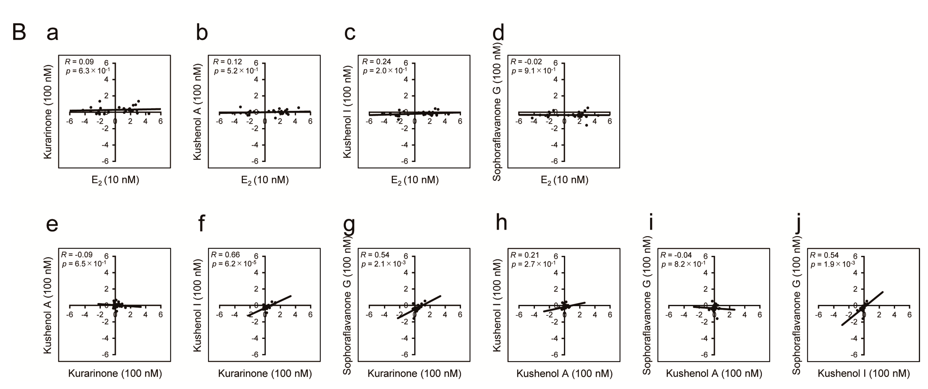 Genes 15 00204 g004b