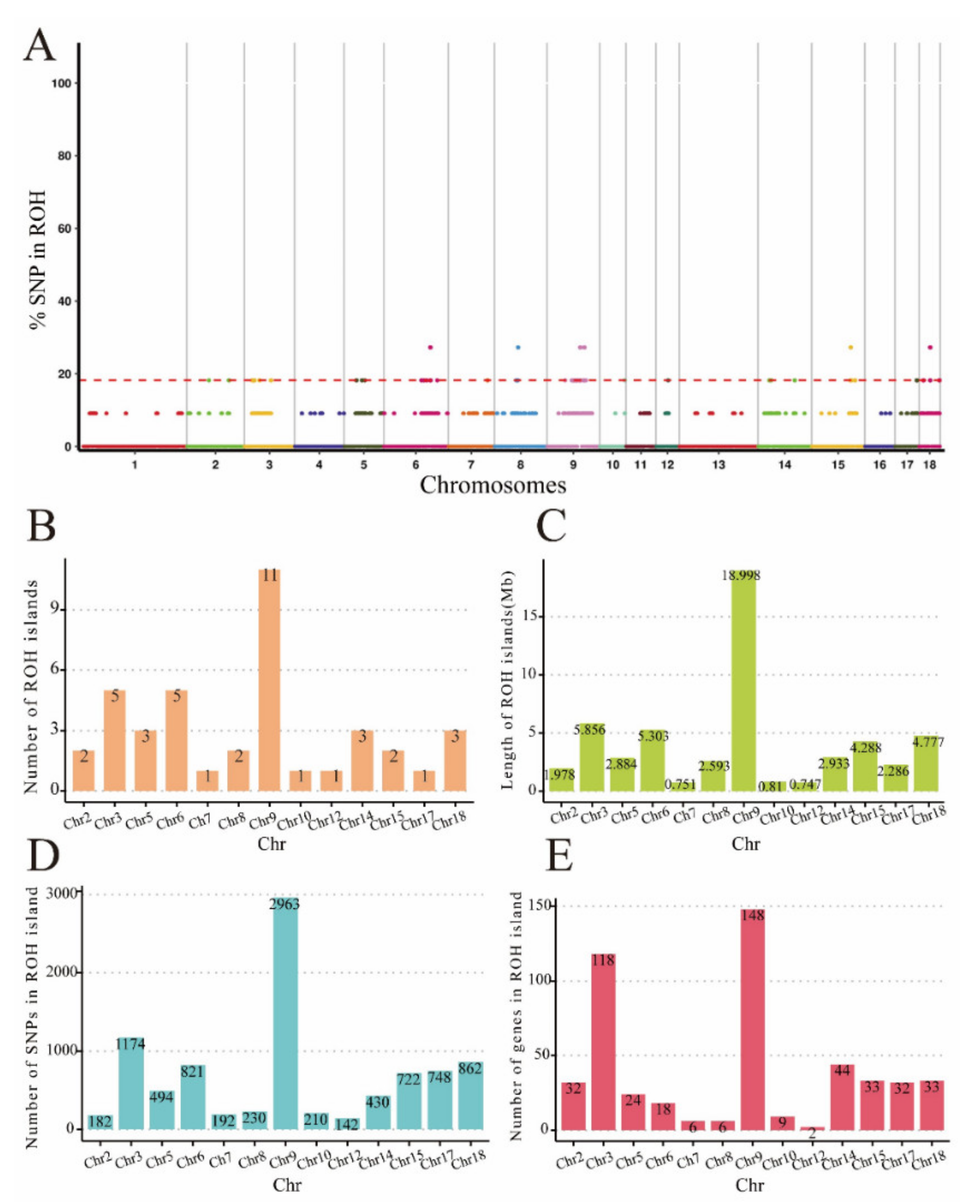 Genes 15 00233 g003