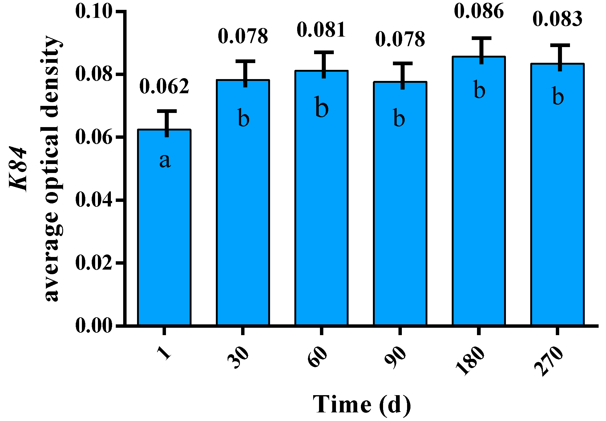 Genes 15 00248 g002