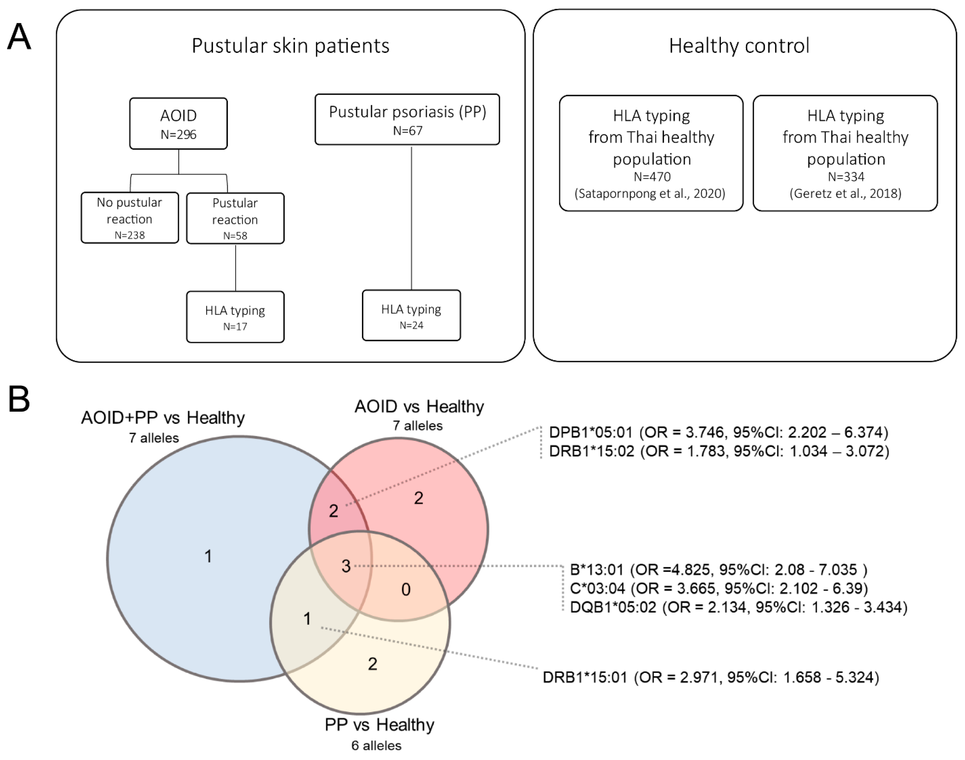Genes 15 00278 g002