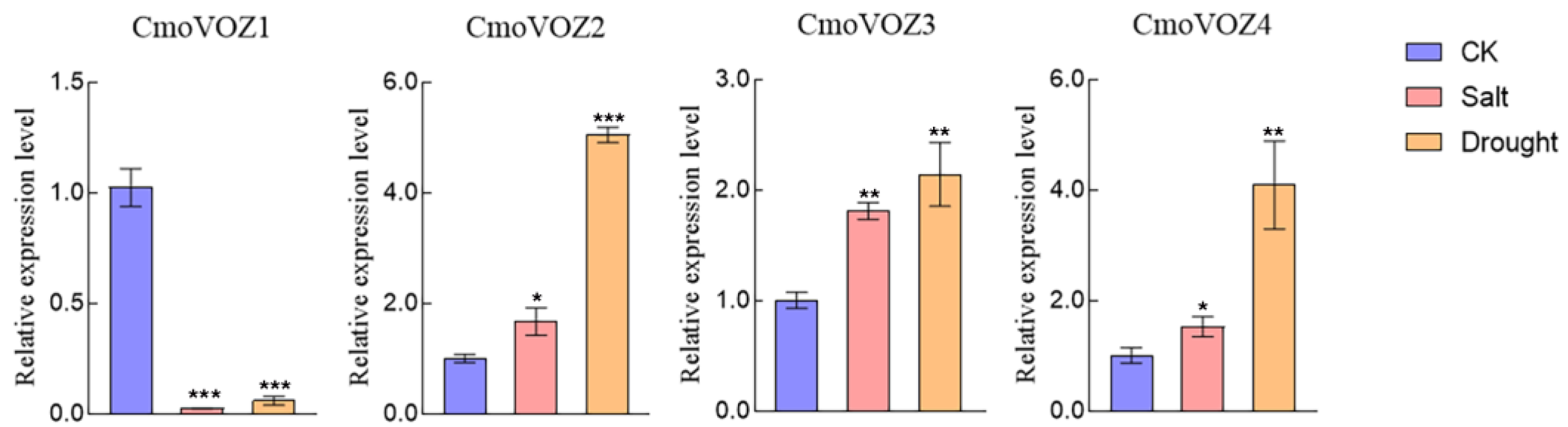 Genes 15 00307 g006
