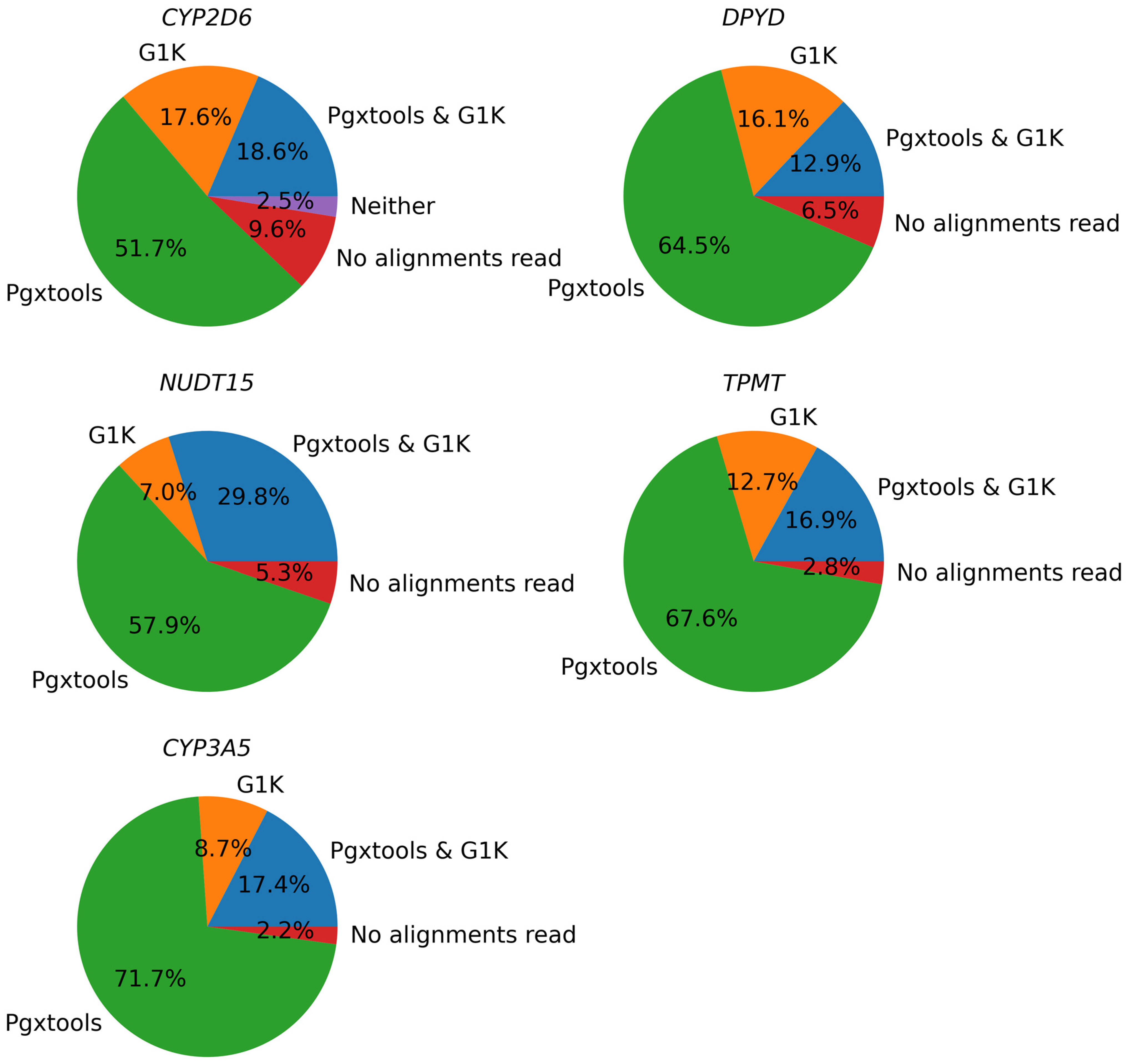 Genes 15 00352 g004