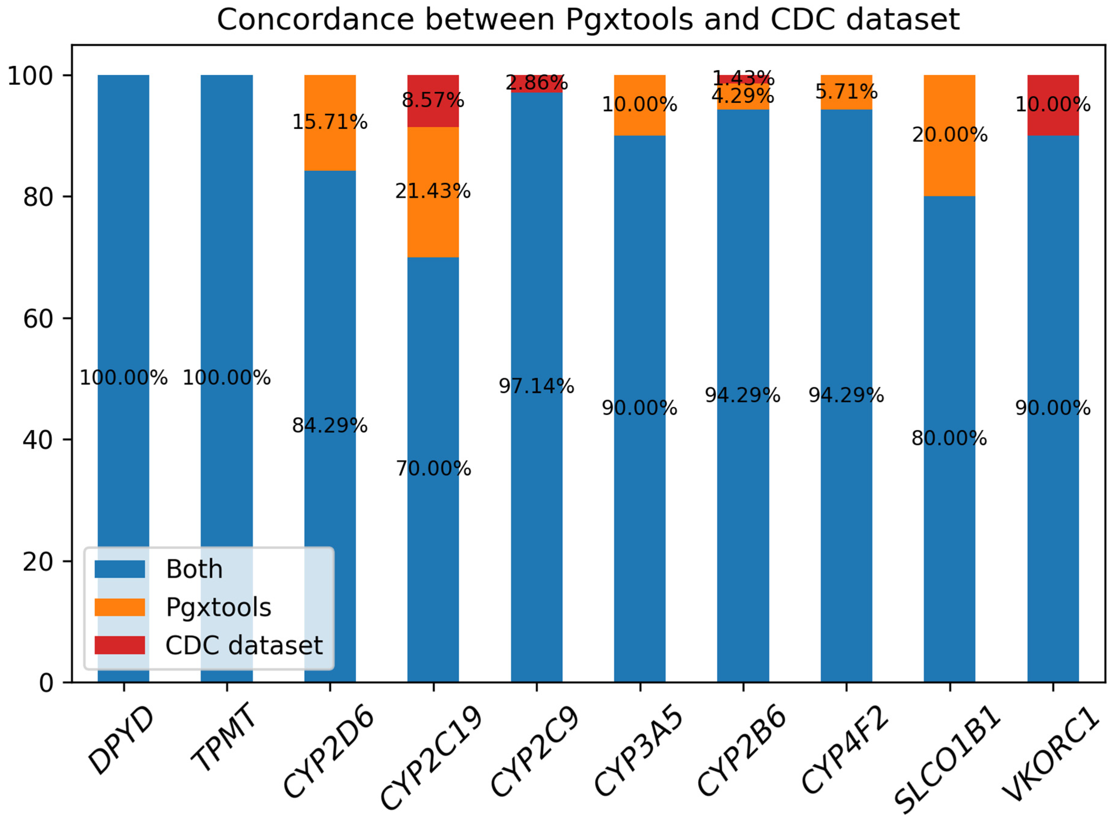 Genes 15 00352 g005