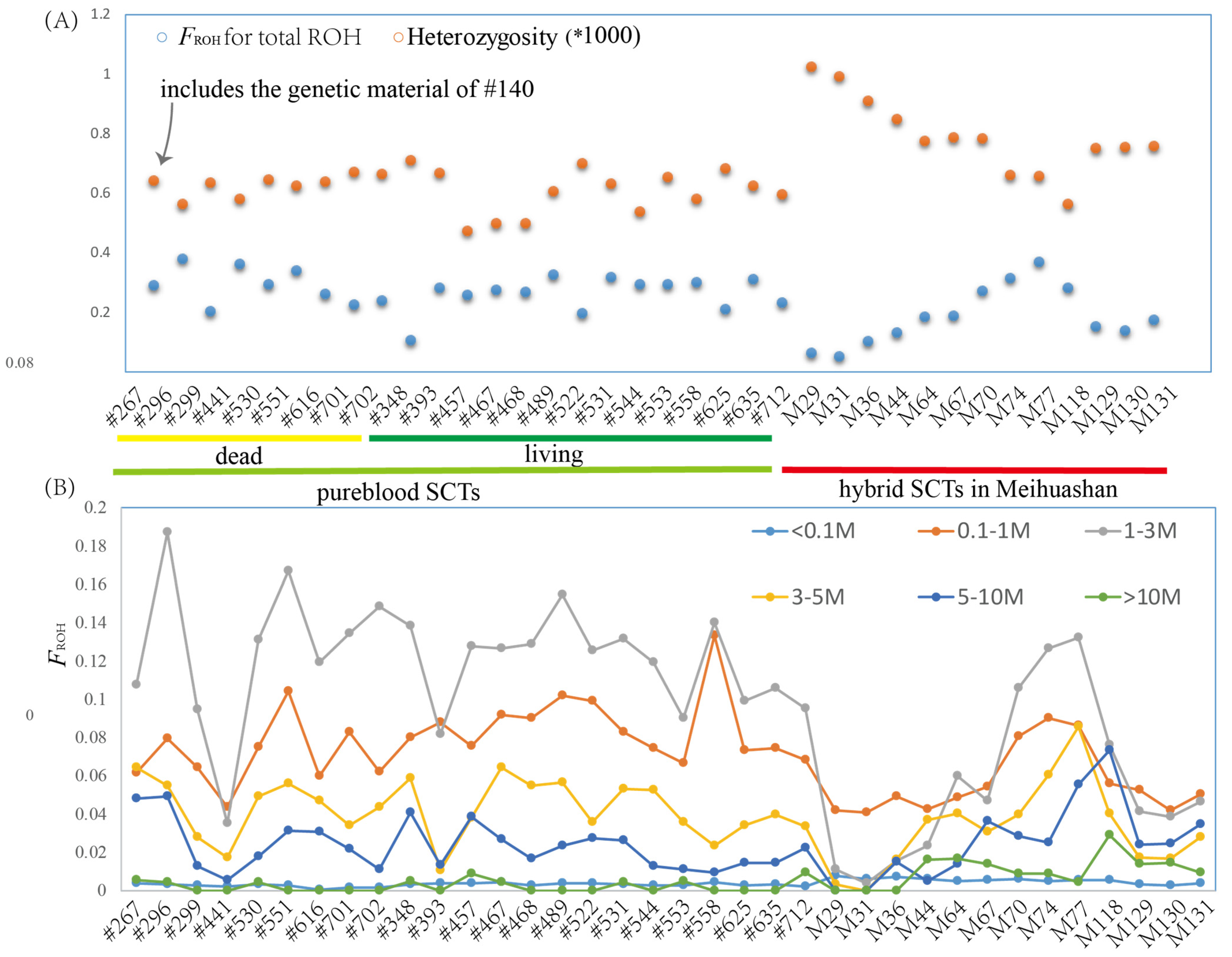 Genes 15 00398 g003
