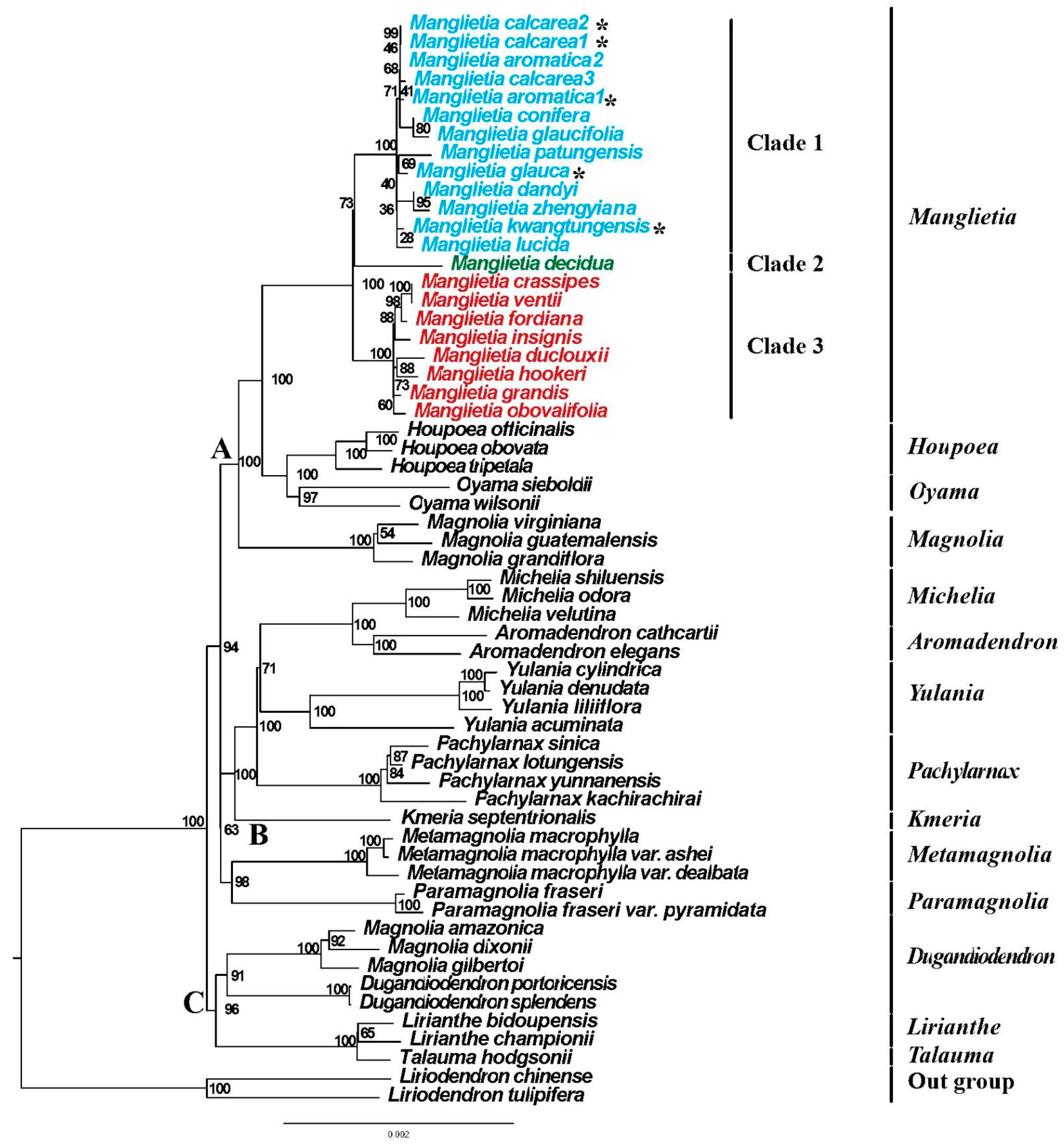 Genes 15 00406 g007