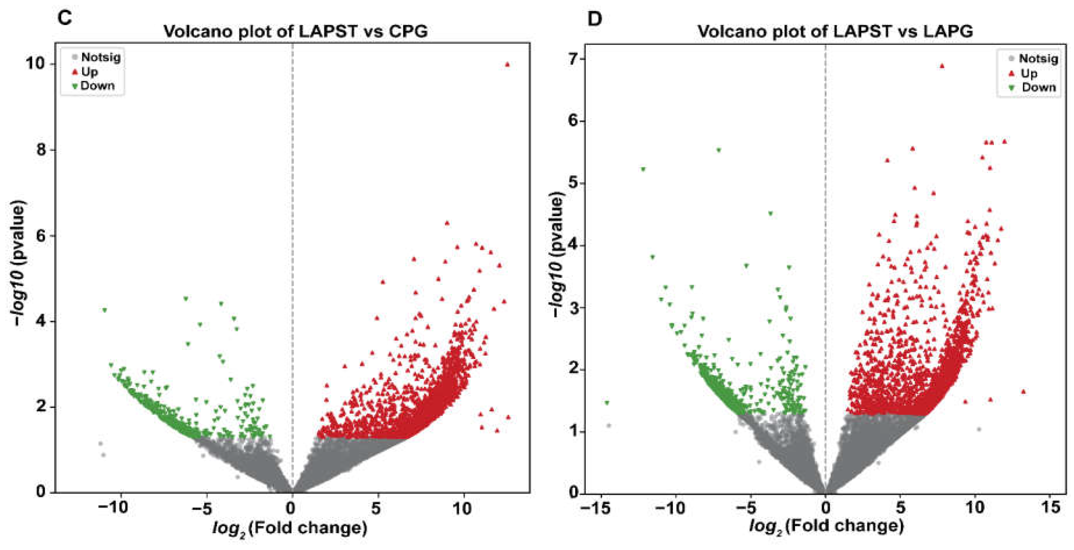 Genes 15 00435 g001b