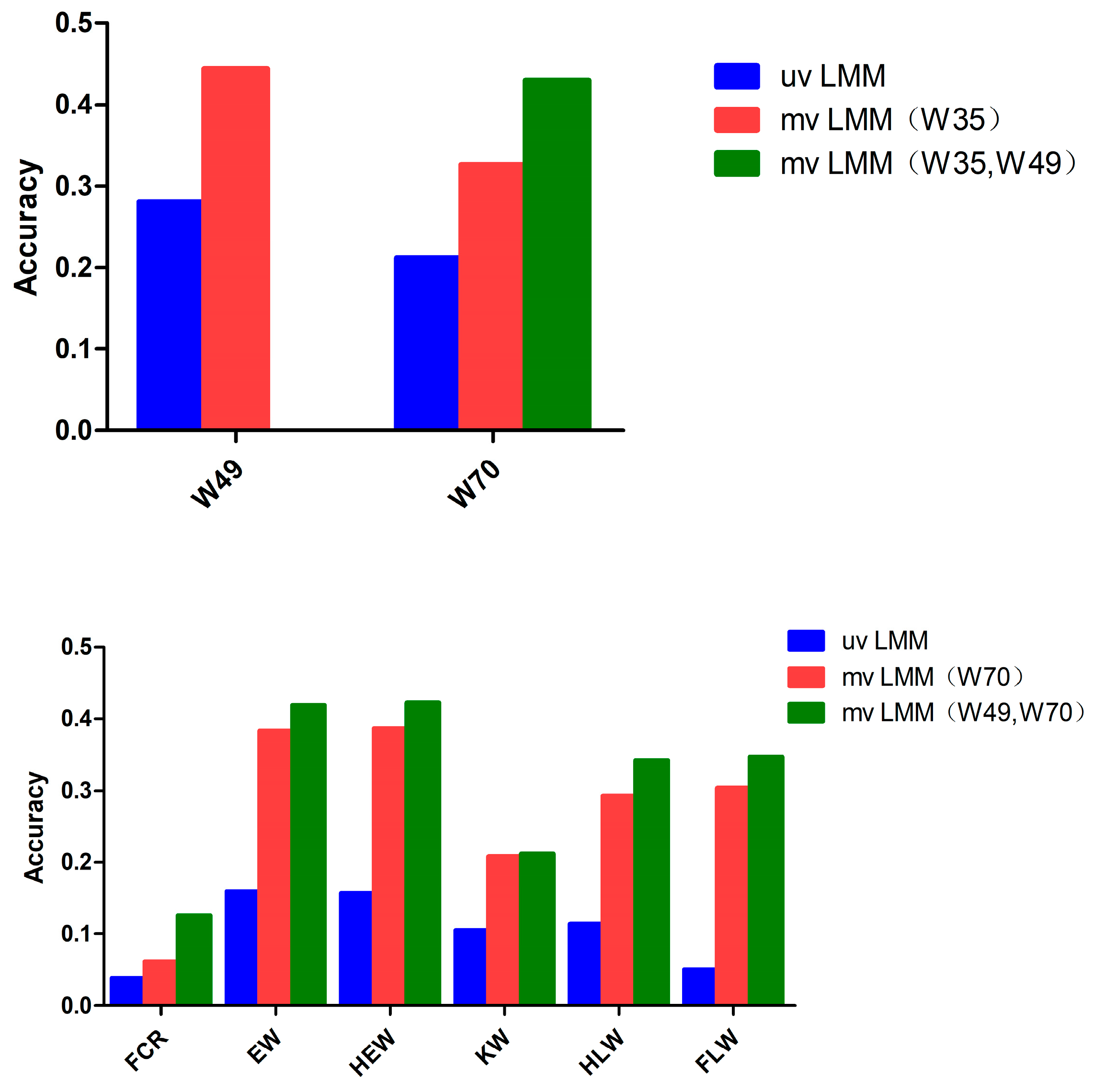 Genes 15 00454 g003