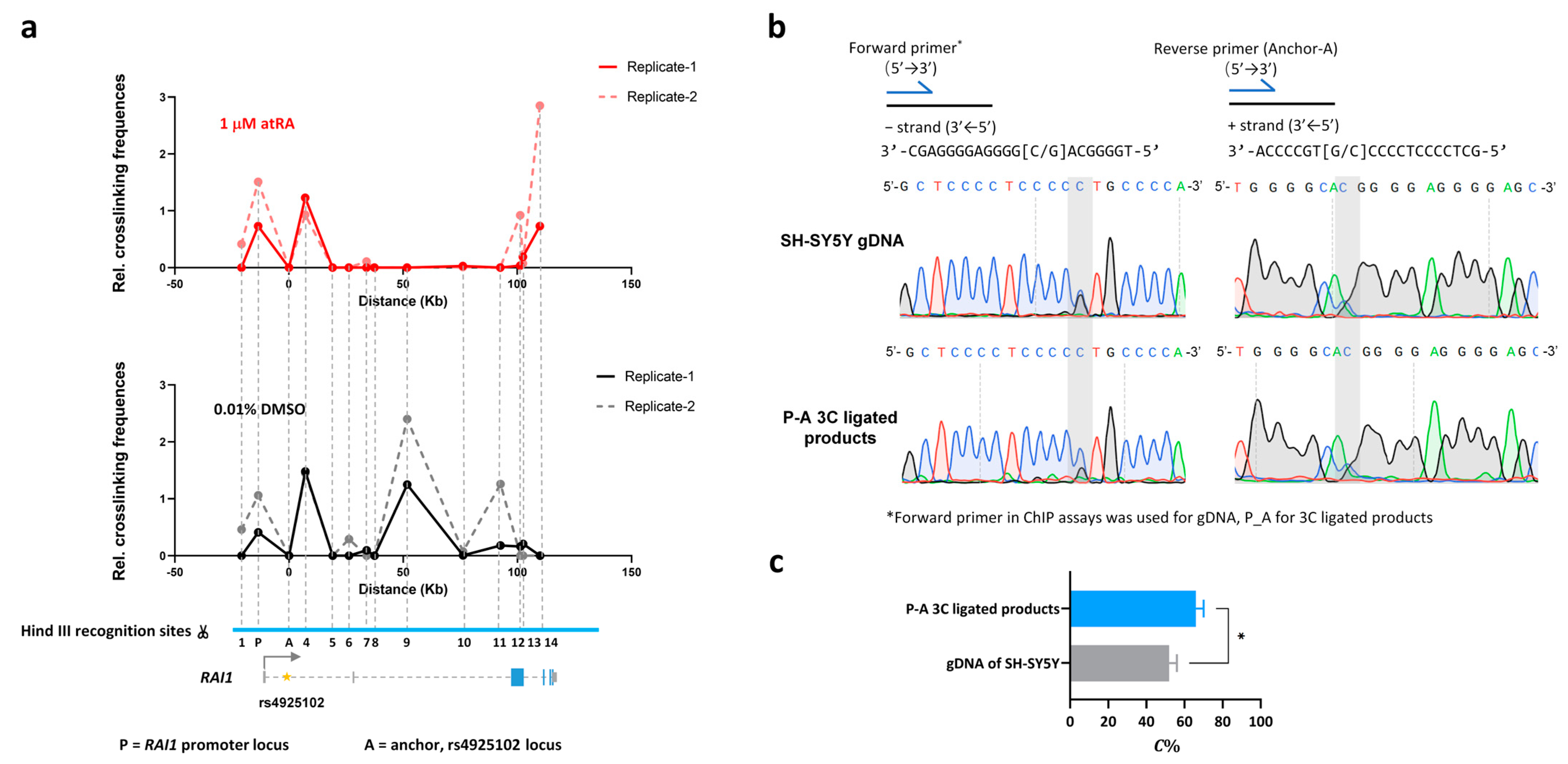 Genes 15 00460 g003