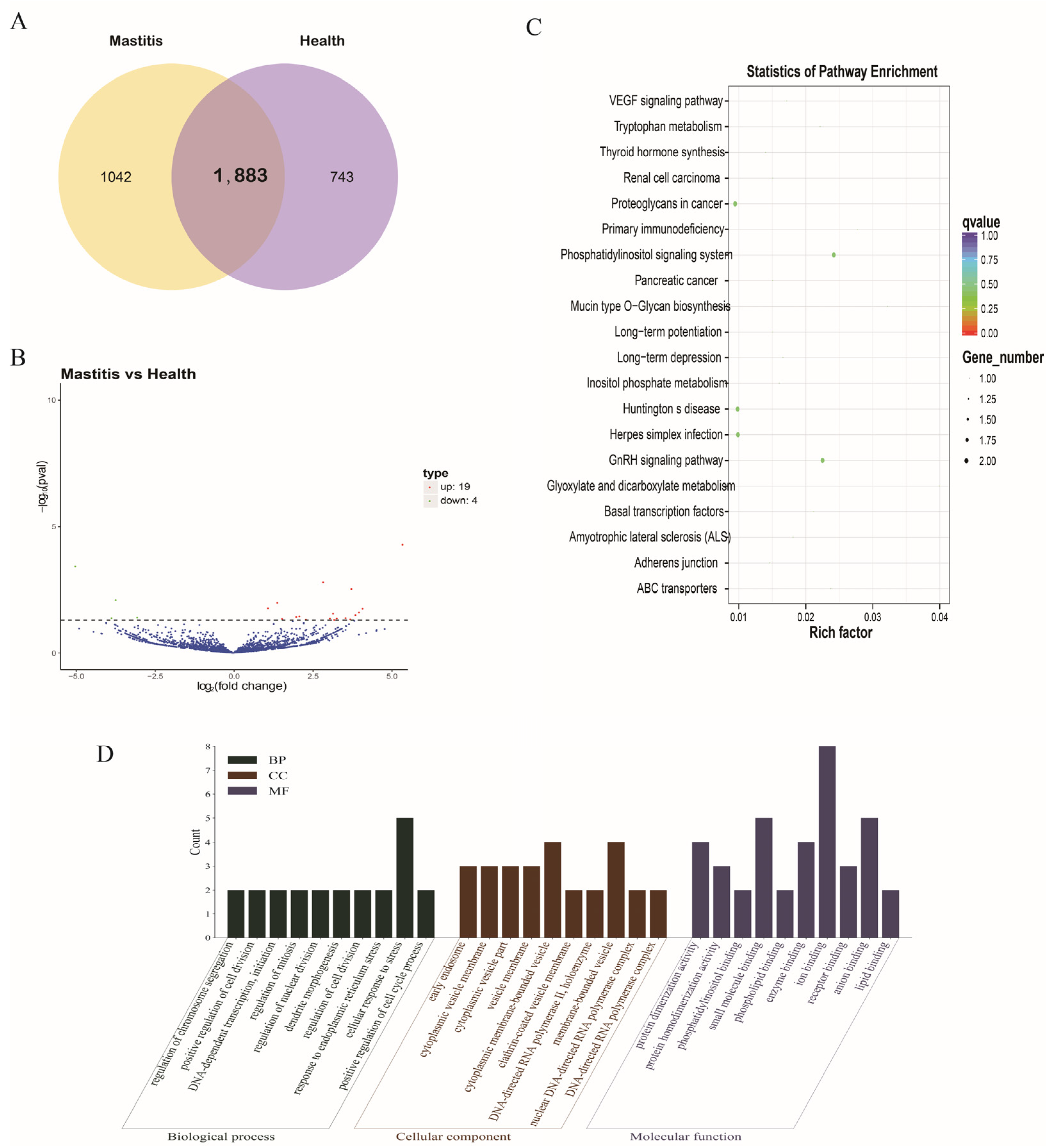 Genes 15 00465 g006