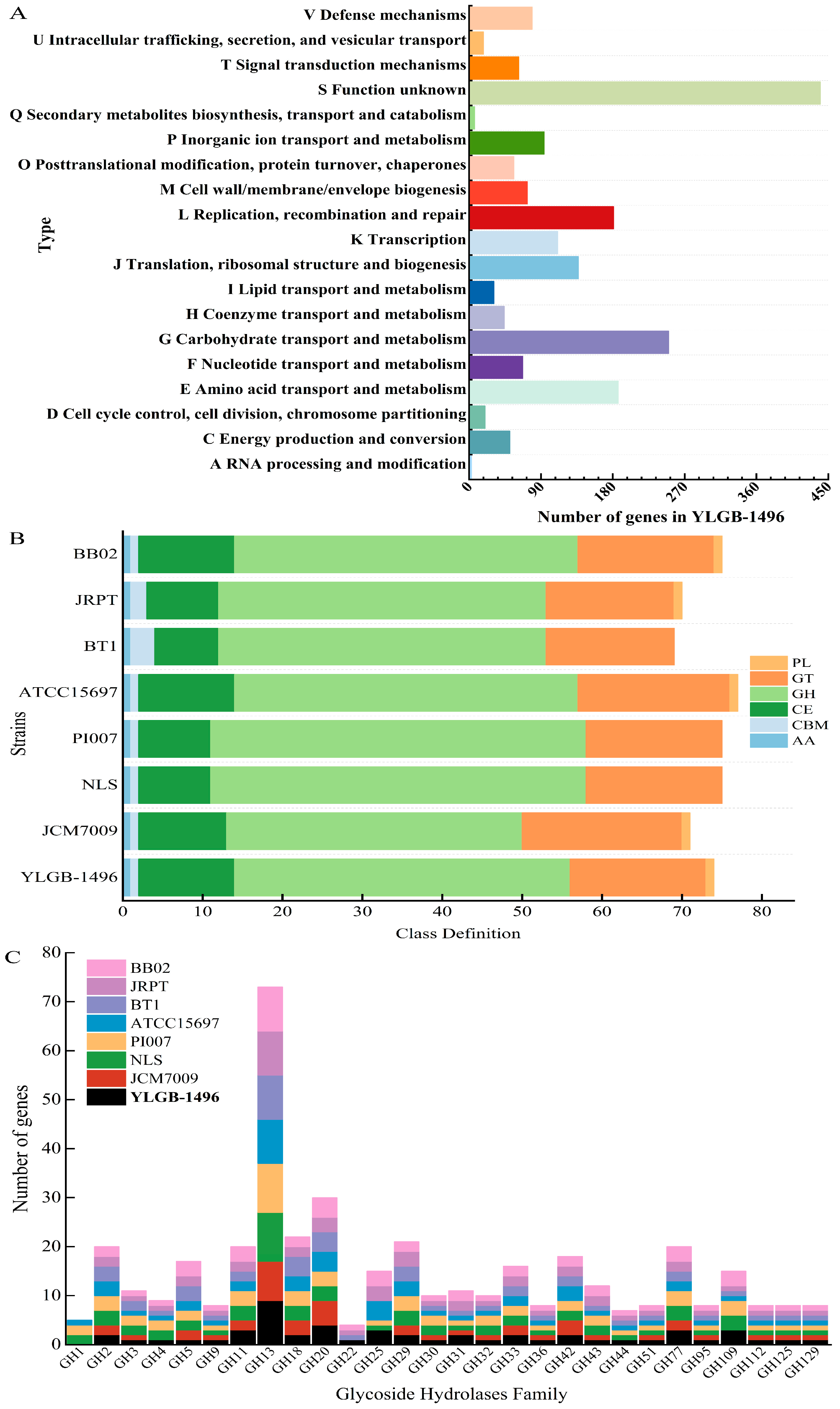 Genes 15 00466 g003