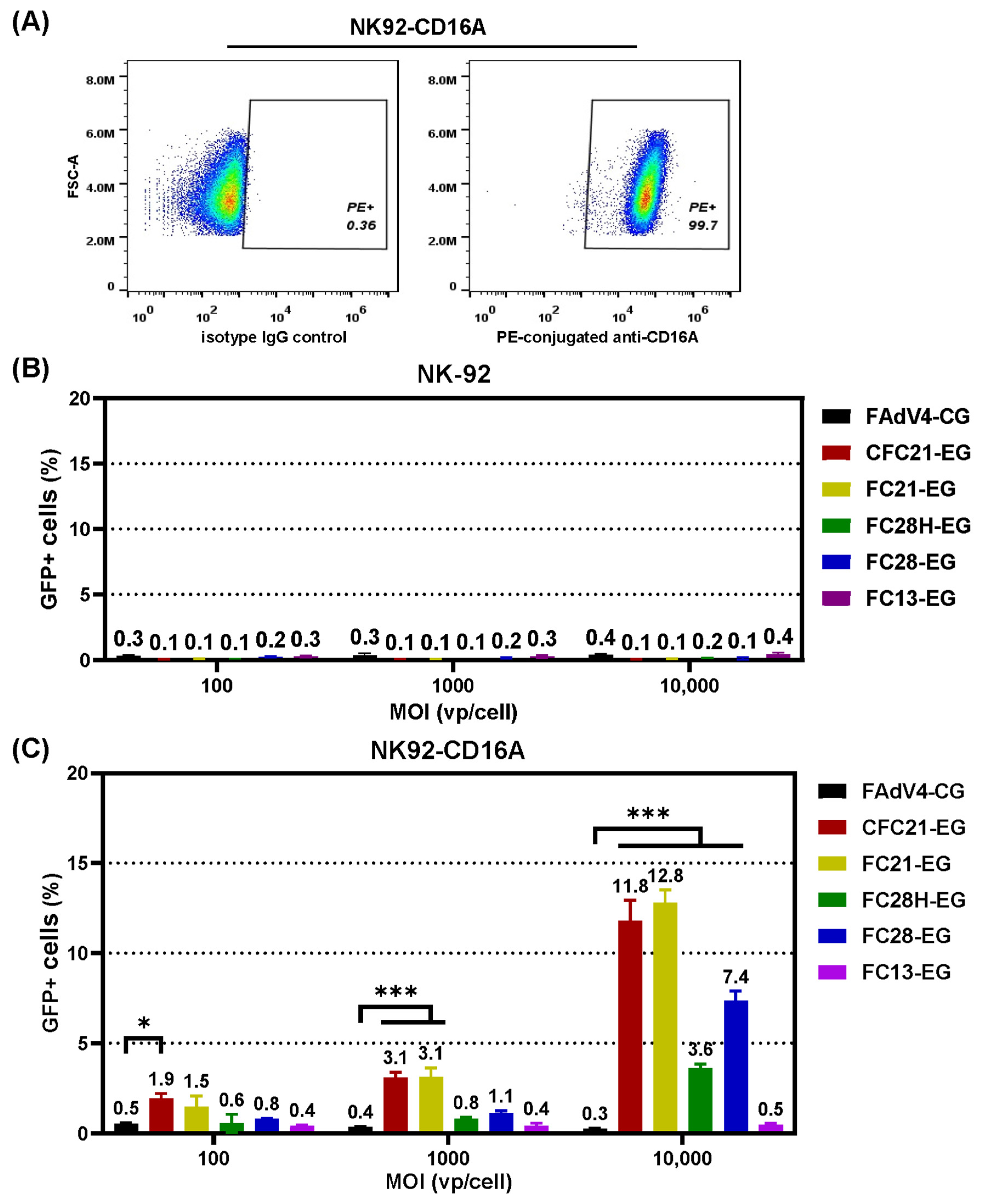 Genes 15 00467 g006