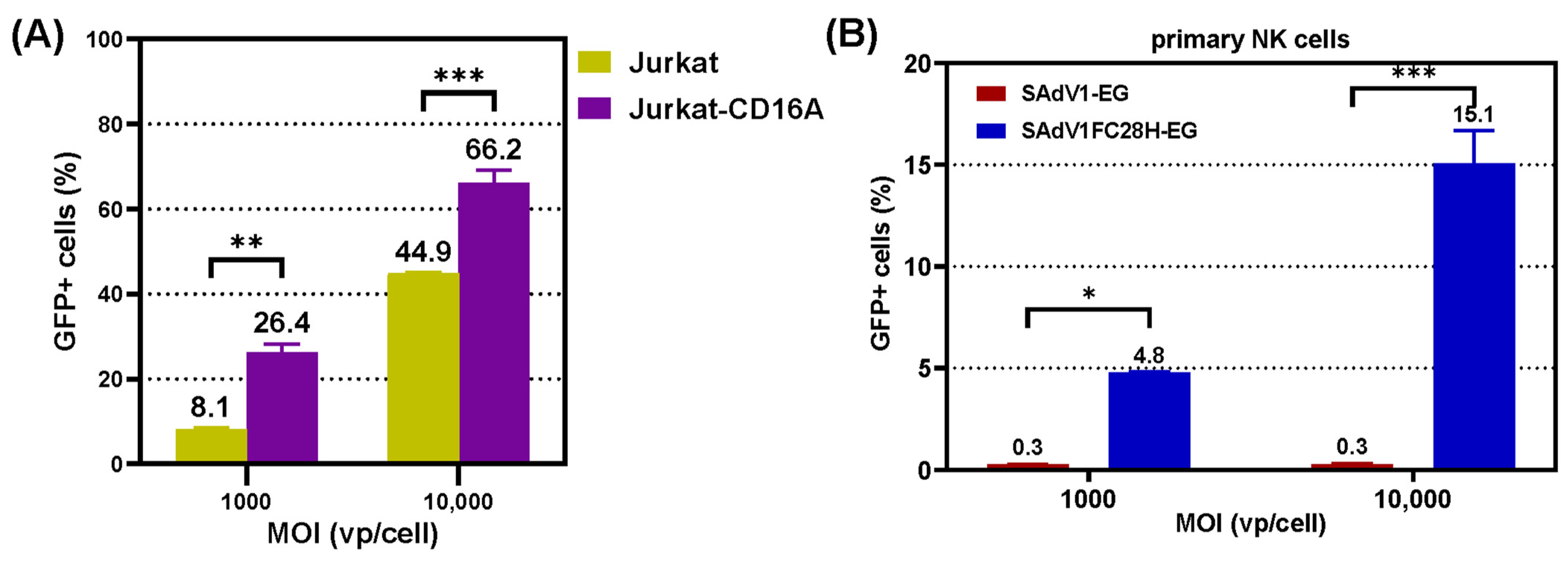 Genes 15 00467 g008