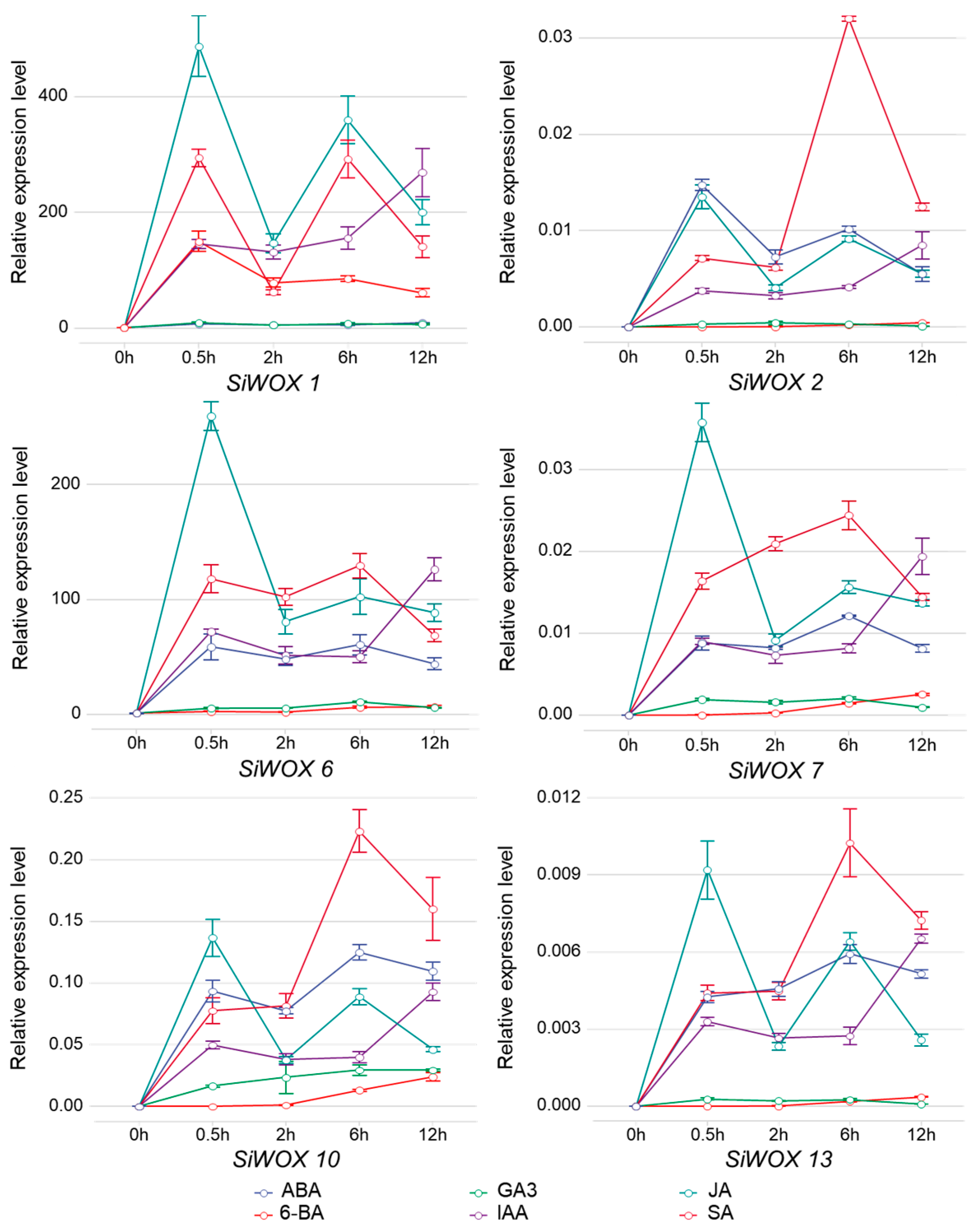 Genes 15 00476 g008