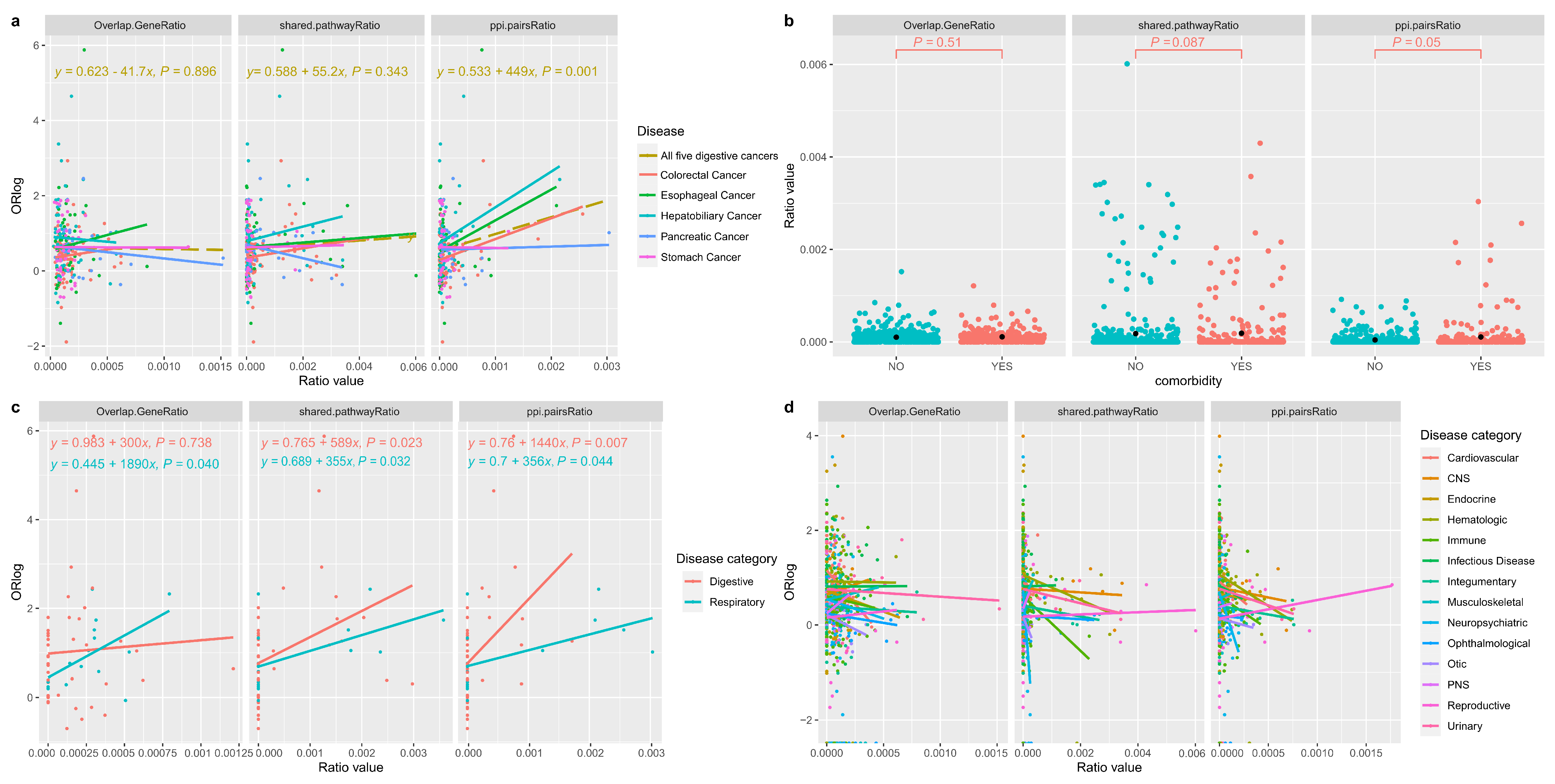 Genes 15 00478 g003