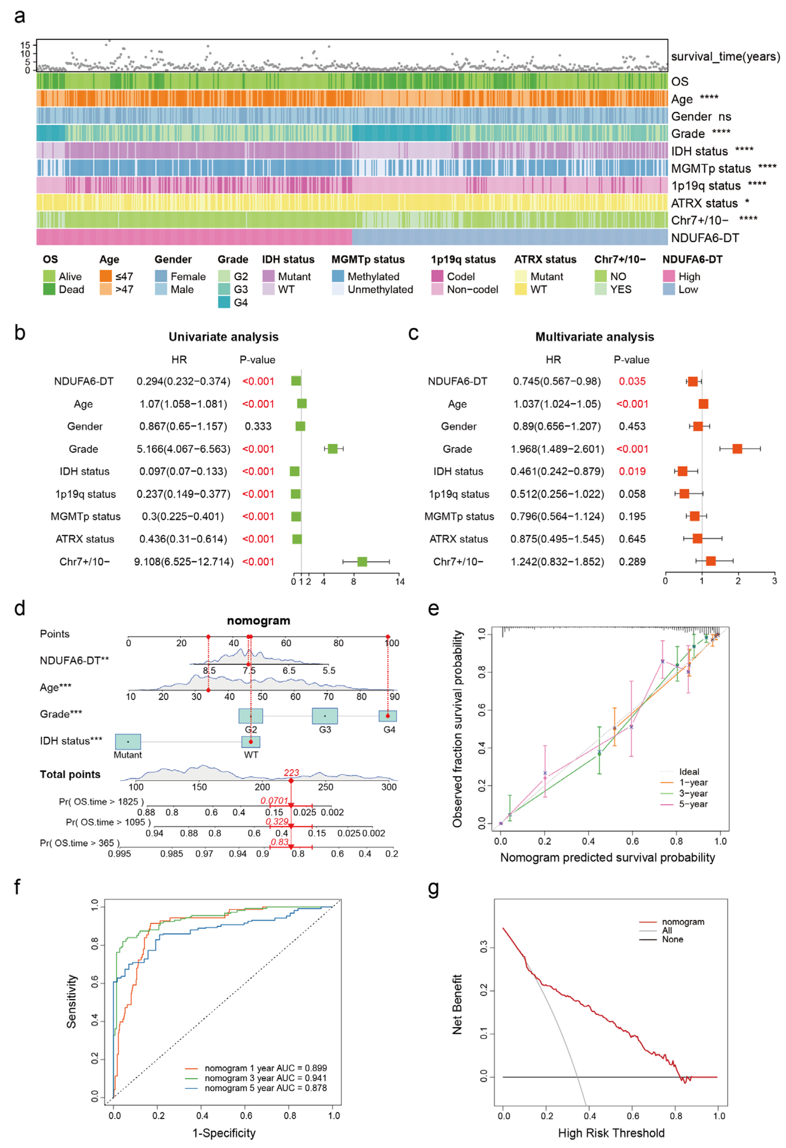 Genes 15 00483 g005 Genes 15 00483 g005
