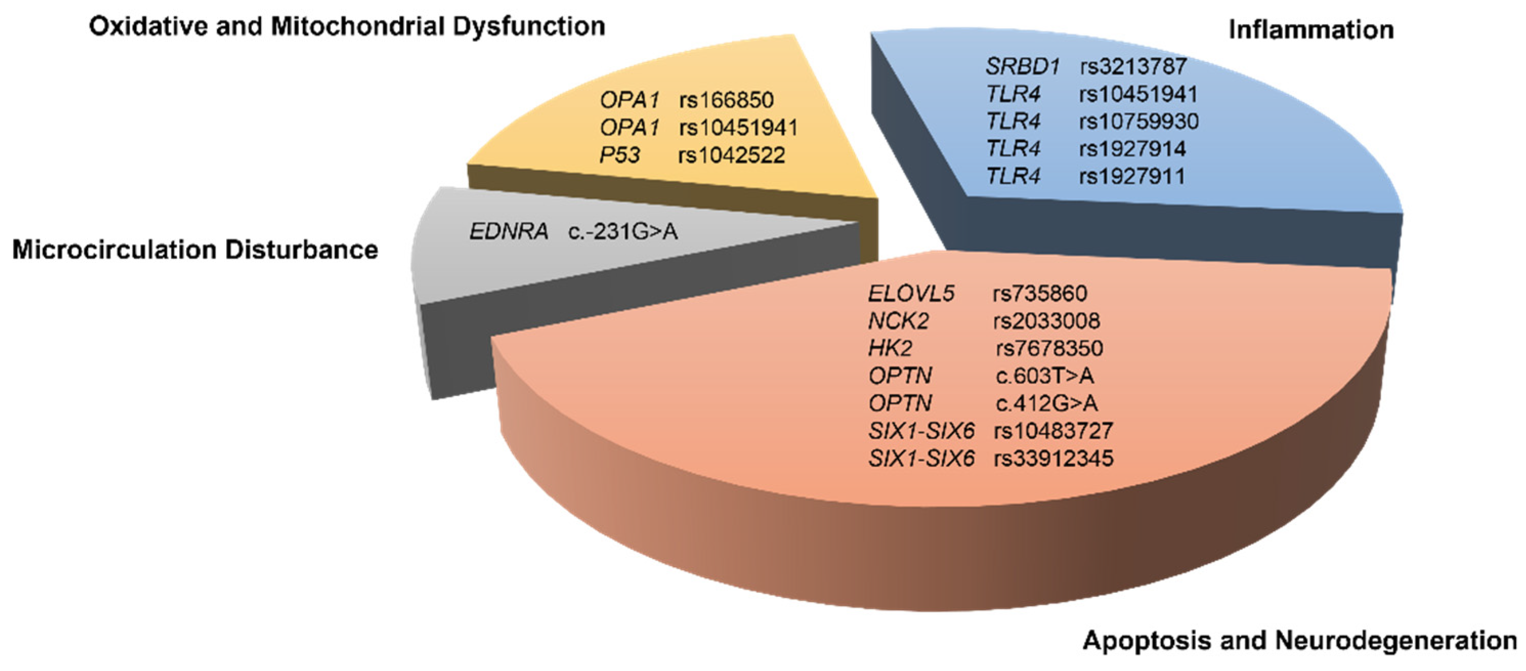 Genes 15 00491 g002