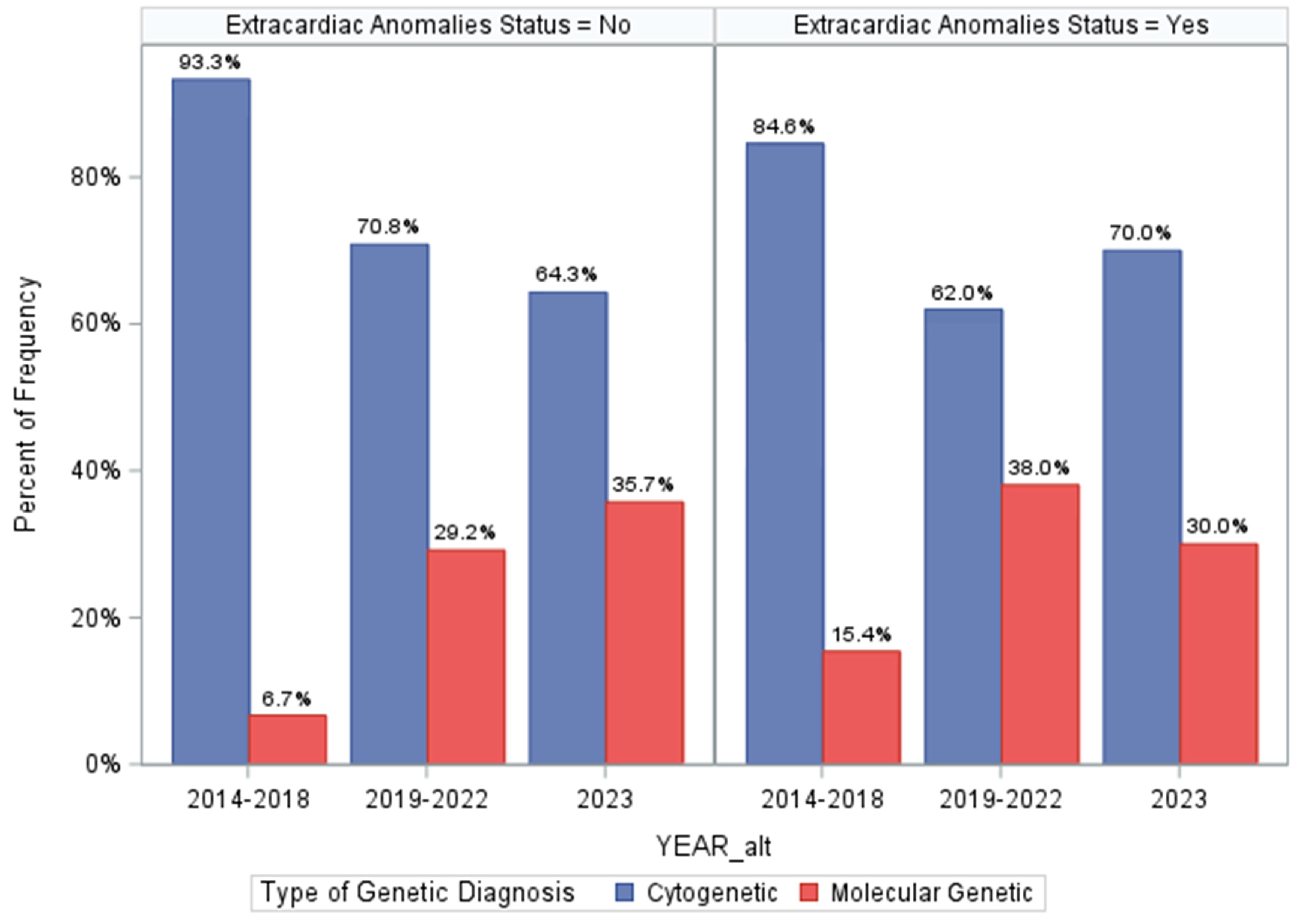 Genes 15 00505 g003b Genes 15 00505 g003b
