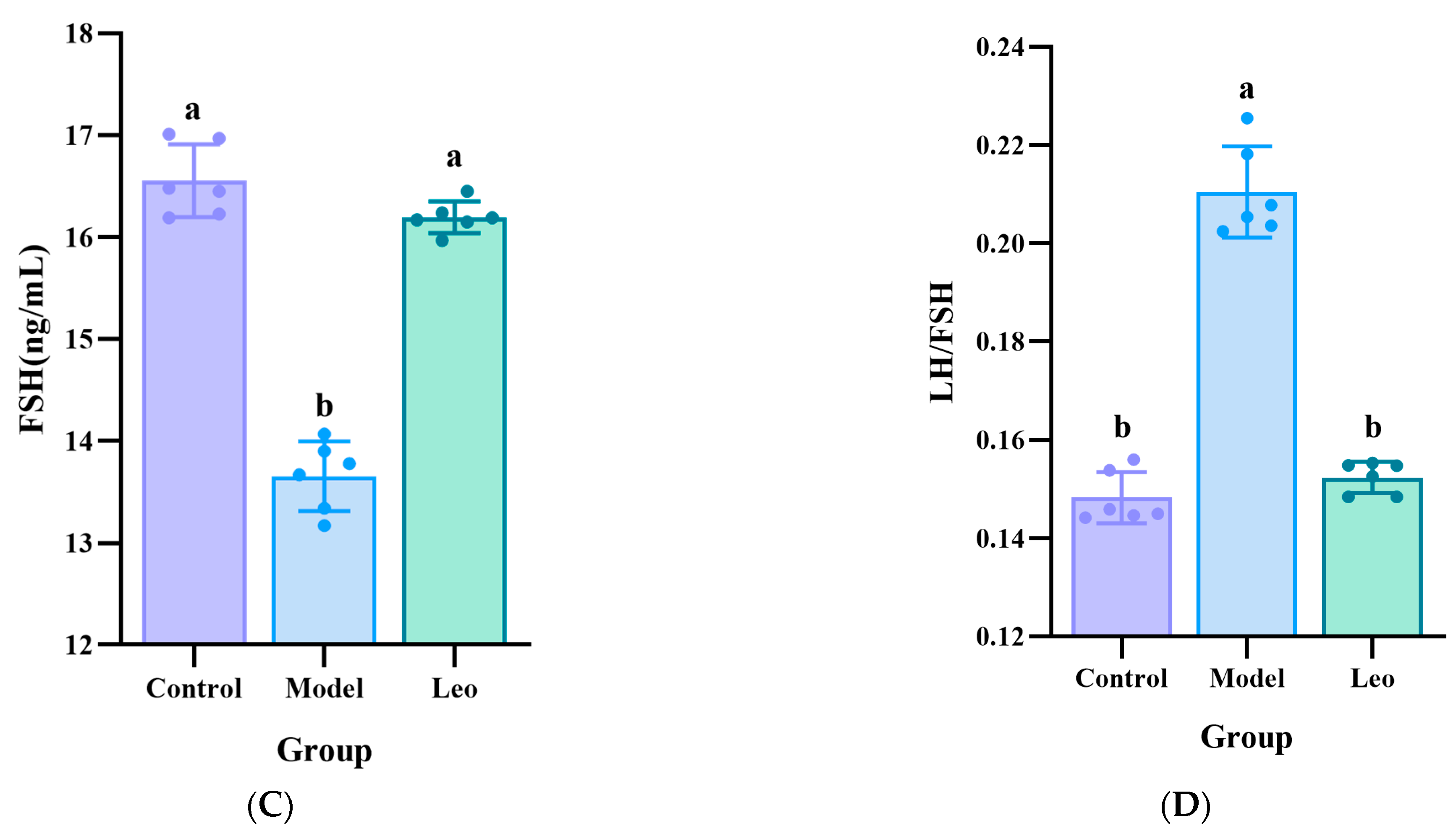 Genes 15 00507 g002b